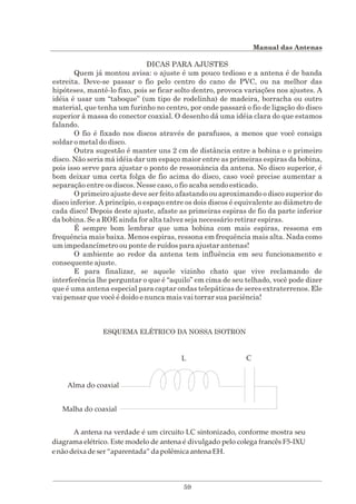 Manual das antenas