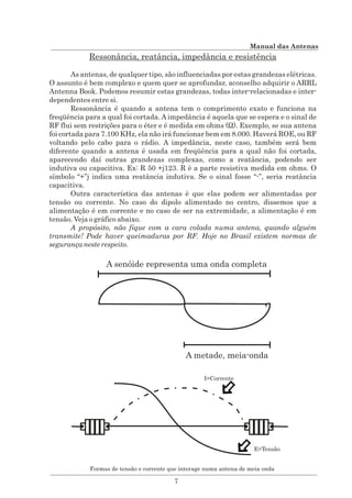 Manual das antenas