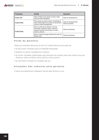 Manual das Áreas Comuns

Periodicidade

Atividade
Efetuar a limpeza do piso apenas com água e sabão
neutro (não utilizar detergentes)

Equipe de manutenção local

A cada 3 meses

Efetuar ajustes nos apoios de placas e substituição de
calços evitando folgas entre as placas de piso elevado e
a perda do conforto antropodinâmico

Equipe de manutenção local/
empresa capacitada

Revisar o sistema de piso elevado e, caso haja
necessidade, providenciar reparos, inclusive na
espessura das juntas entre as placas, de modo a
mantê-las uniformes

Empresa especializada

Verificar a limpeza do espaço existente entre a laje, piso
elevado e ralos

2ª Edição

Responsável

A cada 1 mês

|

Empresa especializada

A cada 6 meses

Perda da garantia
Todas as condições descritas no item 2.2. deste Manual, acrescidas de:
• Se não forem utilizados para a finalidade estipulada;
• Quebras ou danos causados por impacto;
• Se forem utilizadas sobrecargas não previstas em projeto para este sistema de piso
(floreiras, vasos, armários, terra, bancos, entre outros);
• Se não forem tomados os cuidados de uso.
Situações não cobertas pela garantia
• Peças que apresentem desgaste natural pelo tempo ou uso.

100

 