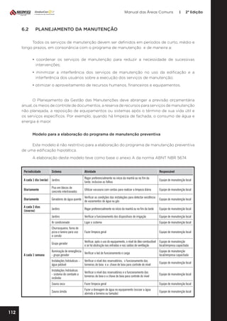 Manual das Áreas Comuns

6.2	

|

2ª Edição

PLANEJAMENTO DA MANUTENÇÃO

Todos os serviços de manutenção devem ser definidos em períodos de curto, médio e
longo prazos, em consonância com o programa de manutenção e de maneira a:
• coordenar os serviços de manutenção para reduzir a necessidade de sucessivas
intervenções;
• minimizar a interferência dos serviços de manutenção no uso da edificação e a
interferência dos usuários sobre a execução dos serviços de manutenção;
• otimizar o aproveitamento de recursos humanos, financeiros e equipamentos.

O Planejamento da Gestão das Manutenções deve abranger a previsão orçamentária
anual, os meios de controle de documentos, a reserva de recursos para serviços de manutenção
não planejada, a reposição de equipamentos ou sistemas após o término de sua vida útil e
os serviços específicos. Por exemplo, quando há limpeza de fachada, o consumo de água e
energia é maior.
Modelo para a elaboração do programa de manutenção preventiva
Este modelo é não restritivo para a elaboração do programa de manutenção preventiva
de uma edificação hipotética.
A elaboração deste modelo teve como base o anexo A da norma ABNT NBR 5674
Periodicidade

Sistema

A cada 1 dia (verão) Jardins

Atividade

Responsável

Regar preferencialmente no início da manhã ou no fim da
tarde, inclusive as folhas

Equipe de manutenção local

Diariamente

Piso em blocos de
concreto intertravados

Utilizar vassoura com cerdas para realizar a limpeza diária

Equipe de manutenção local

Diariamente

Geradores de água quente

Verificar as condições das instalações para detectar existência
de vazamentos de água ou gás

Equipe de manutenção local

A cada 2 dias
(inverno)

Jardins

Regar preferencialmente no início da manhã ou no fim da tarde

Equipe de manutenção local

Jardins

Verificar o funcionamento dos dispositivos de irrigação

Equipe de manutenção local

Ar condicionado

Ligar o sistema

Equipe de manutenção local

Churrasqueira, forno de
pizza e lareira para uso
a carvão

Fazer limpeza geral

Equipe de manutenção local

Grupo gerador

Verificar, após o uso do equipamento, o nível de óleo combustível
e se há obstrução nas entradas e nas saídas de ventilação

Equipe de manutenção
local/empresa capacitada
Equipe de manutenção
local/empresa capacitada

Verificar o nível dos reservatórios, o funcionamento das
torneiras de boia e a chave de boia para controle de nível

Equipe de manutenção local

Instalações hidráulicas
- sistema de combate a
incêndio

Verificar o nível dos reservatórios e o funcionamento das
torneiras de boia e a chave de boia para controle do nível

Equipe de manutenção local

Sauna seca

Fazer limpeza geral

Equipe de manutenção local

Sauna úmida

112

Iluminação de emergência
Verificar o led de funcionamento e carga
- grupo gerador
Instalações hidráulicas –
água potável

A cada 1 semana

Fazer a drenagem de água no equipamento (escoar a água
abrindo a torneira ou tampão)

Equipe de manutenção local

 
