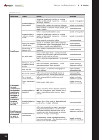 Manual das Áreas Comuns

|

2ª Edição

(continuação)
Periodicidade

Sistema

Abrir e fechar completamente os registros dos subsolos e
cobertura (barrilete), evitando emperramentos e mantendo-os
em condições de manobra

Equipe de manutenção local

Limpar e verificar a regulagem dos mecanismos de descarga

Equipe de manutenção local
Empresa especializada

Verificar a estanqueidade dos registros de gaveta

Equipe de manutenção local

Abrir e fechar completamente os registros dos subsolos e
cobertura (barrilete), evitando emperramentos e mantendo-os
em condições de manobra

Equipe de manutenção local

Efetuar manutenção nas bombas de incêndio

Instalações hidráulicas
- sistema de combate a
incêndio

Responsável

Efetuar manutenção nas bombas de recalque de esgoto, águas
pluviais e drenagem

Instalações hidráulicas –
água não potável

Atividade

Empresa especializada

Após o 3º ano de instalação, testar o sistema, desligando o
Iluminação de emergência
disjuntor e deixando ocorrer o corte por mínimo de tensão, a fim
- baterias comuns
de verificar se o tempo de autonomia é satisfatório
Circuito fechado de
televisão – CFTV

Vistoria completa no sistema instalado e realização de
manutenções

Empresa especializada

Revisar o sistema de piso elevado e, caso haja necessidade,
providenciar reparos, inclusive na espessura das juntas entre
as placas, de modo a mantê-las uniformes

Empresa especializada

Piso elevado externo

A cada 6 meses

Empresa capacitada/
empresa especializada

Verificar a limpeza do espaço existente entre a laje, piso elevado
Empresa especializada
e ralos
Churrasqueira, forno de
pizza e lareira para uso
a carvão

Verificar os revestimentos, tijolos refratários e, havendo
necessidade, providenciar reparos necessários

Equipe de manutenção
local/empresa capacitada

Portas corta-fogo

Verificar as portas e, se necessário, realizar regulagens e
ajustes necessários

Empresa capacitada/
empresa especializada

Esquadrias de ferro e aço

Verificar as esquadrias, para identificação de pontos de
oxidação e, se necessário, proceder reparos necessários

Empresa capacitada/
empresa especializada

Piso em blocos de
concreto intertravados

Realizar lavagem geral do piso anualmente ou quando
necessário

Equipe de manutenção
local/empresa capacitada

Sistema de aquecimento
solar

Efetuar drenagem total do sistema

Equipe de manutenção
local/empresa capacitada

A cada 6 meses
(ou quando
ocorrerem indícios
de contaminação
ou problemas no
fornecimento de
água potável da
rede pública)

Instalações hidráulicas –
água potável

Limpar os reservatórios e fornecer atestado de potabilidade
OBS.: Isolar as tubulações da válvula redutora de pressão
durante a limpeza dos reservatórios superiores, quando
existentes

Empresa especializada

A cada 6 meses
ou conforme
orientações do
fabricante

Instalações hidráulicas –
água potável

Limpar os filtros e efetuar revisão nas válvulas redutoras de
pressão conforme orientações do fabricante

Empresa especializada

Verificar se as bombas submersas (esgoto e águas pluviais/
drenagem) não estão encostadas no fundo do reservatório
ou em contato com depósito de resíduos/solo no fundo do
reservatório, para evitar obstrução ou danos nas bombas e
consequentes inundações ou contaminações.

Equipe de manutenção
local/empresa especializada

Em caso afirmativo, contratar empresa especializada para
limpar o reservatório e regular a altura de posicionamento da
bomba através da corda de sustentação.

Equipe de manutenção
local/empresa especializada

A cada 6 meses nas
épocas de estiagem
Instalações hidráulicas –
e semanalmente
água não potável
nas épocas de
chuvas intensas

116

 