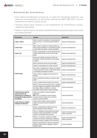 Manual das Áreas Comuns

|

2ª Edição

Manutenção preventiva
	
• Esse sistema da edificação necessita de um plano de manutenção específico, que
atenda às recomendações dos fabricantes, diretivas da ABNT NBR 5674 e normas
específicas do sistema, quando houver;
• Somente utilizar peças originais ou com desempenho de características compro­
vadamente equivalente;
• Manter os registros gerais das áreas molhadas fechados quando da ausência do imóvel
por longos períodos.
Periodicidade

Atividade

Responsável

A cada 1 semana

Verificar o nível dos reservatórios, o funcionamento das
torneiras de boia e a chave de boia para controle de
nível

Equipe de manutenção local

A cada 15 dias

Utilizar e limpar as bombas em sistema de rodízio, por
meio da chave de alternância no painel elétrico (quando
o quadro elétrico não realizar a reversão automática);

Equipe de manutenção local

A cada 1 mês

Verificar a estanqueidade e a pressão especificada para
a válvula redutora de pressão das colunas de água
potável

Equipe de manutenção local

Verificar funcionalidade do extravasor (ladrão) dos
reservatórios, evitando entupimentos por incrustações
ou sujeiras

Equipe de manutenção local

Verificar mecanismos internos da caixa acoplada

Equipe de manutenção local

Verifique as estanqueidade dos registros de gaveta

Equipe de manutenção local

Abrir e fechar completamente os registros dos subsolos
e cobertura (barrilete) de modo a evitar emperramentos
e os mantendo em condições de manobra

Equipe de manutenção local

Limpar e verificar a regulagem dos mecanismos de
descarga

Equipe de manutenção local

Efetuar manutenção nas bombas de recalque de água
potável

Empresa especializada

Limpar os aeradores (bicos removíveis) das torneiras

Equipe de manutenção local

A cada 6 meses

Verificar o sistema de pressurização de água, a regulagem
da pressão, reaperto dos componentes e parametrização
Empresa especializada
dos sistemas elétricos e eletrônicos e, caso haja
necessidade, proceder ajustes e reparos necessários
A cada 6 meses (ou quando
ocorrerem indícios de
contaminação ou problemas no
fornecimento de água potável da
rede pública)

Limpar os reservatórios e fornecer atestado de
potabilidade
OBS.: Isolar as tubulações da válvula redutora
de pressão durante a limpeza dos reservatórios
superiores, quando existentes

Empresa especializada

A cada 6 meses ou conforme
orientações do fabricante

Limpar os filtros e efetuar revisão nas válvulas
redutoras de pressão conforme orientações do
fabricante

Empresa especializada

Verificar a estanqueidade da válvula de descarga,
torneira automática e torneira eletrônica

Equipe de manutenção local

Verificar as tubulações de água potável para detectar
obstruções, perda de estanqueidade e sua fixação,
recuperar sua integridade onde necessário

Equipe de manutenção local/
empresa capacitada

Verificar e, se necessário, substituir os vedantes
(courinhos) das torneiras, misturadores e registros de
pressão para garantir a vedação e evitar vazamentos

Equipe de manutenção local/
empresa capacitada

Verificar o funcionamento do sistema de aquecimento
individual e efetuar limpeza e regulagem, conforme
legislação vigente

Empresa capacitada

A cada 1 ano

28

 