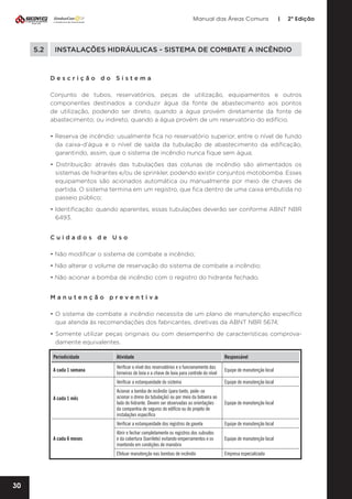 Manual das Áreas Comuns

5.2	

|

2ª Edição

INSTALAÇÕES HIDRÁULICAS - SISTEMA DE COMBATE A INCÊNDIO

Descrição do Sistema
Conjunto de tubos, reservatórios, peças de utilização, equipamentos e outros
componentes destinados a conduzir água da fonte de abastecimento aos pontos
de utilização, podendo ser direto, quando a água provém diretamente da fonte de
abastecimento; ou indireto, quando a água provém de um reservatório do edifício.
• Reserva de incêndio: usualmente fica no reservatório superior, entre o nível de fundo
da caixa-d’água e o nível de saída da tubulação de abastecimento da edificação,
garantindo, assim, que o sistema de incêndio nunca fique sem água;
• Distribuição: através das tubulações das colunas de incêndio são alimentados os
sistemas de hidrantes e/ou de sprinkler, podendo existir conjuntos motobomba. Esses
equipamentos são acionados automática ou manualmente por meio de chaves de
partida. O sistema termina em um registro, que fica dentro de uma caixa embutida no
passeio público;
• Identificação: quando aparentes, essas tubulações deverão ser conforme ABNT NBR
6493.
Cuidados de Uso
• Não modificar o sistema de combate a incêndio;
• Não alterar o volume de reservação do sistema de combate a incêndio;
• Não acionar a bomba de incêndio com o registro do hidrante fechado.
Manutenção preventiva	
• O sistema de combate a incêndio necessita de um plano de manutenção específico
que atenda às recomendações dos fabricantes, diretivas da ABNT NBR 5674;
• Somente utilizar peças originais ou com desempenho de características comprova­
damente equivalentes.
Periodicidade

Atividade

Responsável

A cada 1 semana

Verificar o nível dos reservatórios e o funcionamento das
torneiras de boia e a chave de boia para controle do nível

Equipe de manutenção local

Verificar a estanqueidade do sistema

Equipe de manutenção local

Acionar a bomba de incêndio (para tanto, pode-se
acionar o dreno da tubulação) ou por meio da botoeira ao
lado do hidrante. Devem ser observadas as orientações
da companhia de seguros do edifício ou do projeto de
instalações específico

Equipe de manutenção local

Verificar a estanqueidade dos registros de gaveta

Equipe de manutenção local

Abrir e fechar completamente os registros dos subsolos
e da cobertura (barrilete) evitando emperramentos e os
mantendo em condições de manobra

Equipe de manutenção local

Efetuar manutenção nas bombas de incêndio

Empresa especializada

A cada 1 mês

A cada 6 meses

			

30

 