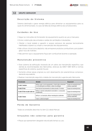 Manual das Áreas Comuns

5.8	

|

2ª Edição

GRUPO GERADOR
Descrição do Sistema
Sistema destinado a gerar energia elétrica para alimentar os equipamentos para os
quais foi dimensionado, no caso da falta da energia elétrica da concessionária.

Cuidados de Uso
• Seguir as instruções do fornecedor do equipamento quanto ao uso e manuseio;
• Evitar a obstrução das entradas e saídas de ventilação e tubulações;
• Manter o local isolado e garantir o acesso exclusivo de pessoas tecnicamente
habilitadas a operar ou a fazer a manutenção dos equipamentos;
• Não utilizar o local como depósito; não armazenar produtos combustíveis, pois podem
gerar risco de incêndio;
• Não permitir que o equipamento fique sem combustível durante a operação.

Manutenção preventiva
• Esse sistema da edificação necessita de um plano de manutenção específico, que
atenda às recomendações dos fabricantes, diretivas da ABNT NBR 5674 e normas
específicas do sistema, quando houver;
• Somente utilizar peças originais ou com desempenho de características comprova­
damente equivalente;
• Realizar manutenção seguindo a tabela de manutenção sugerida pelo fabricante.
Periodicidade

Atividade

Responsável

A cada 1 semana

Verificar, após o uso do equipamento, o nível de óleo combustível
e se há obstrução nas entradas e saídas de ventilação

Equipe de manutenção local/
empresa capacitada

A cada 15 dias

Fazer teste de funcionamento do sistema durante 15 minutos

Equipe de manutenção local

A cada 15 dias ou após cada uso

Verificar o nível de combustível do reservatório e, se necessário,
complementar

Equipe de manutenção local

Verificar e, se necessário, efetuar manutenção do catalizador

Equipe de manutenção local/
empresa capacitada

Limpar a cabine/carenagem

Equipe de manutenção local

A cada 3 meses

Perda de Garantia
Todas as condições descritas no item 2.2. deste Manual.

Situações não cobertas pela garantia
• Peças que apresentem desgaste natural pelo tempo ou uso.

45

 