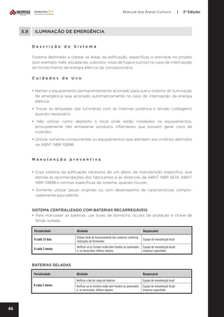Manual das Áreas Comuns

5.9	

|

2ª Edição

ILUMINAÇÃO DE EMERGÊNCIA
Descrição do Sistema
Sistema destinado a clarear as áreas da edificação, específicas e previstas no projeto
(por exemplo, halls, escadarias, subsolos, rotas de fuga e outros) no caso de interrupção
do fornecimento de energia elétrica da concessionária.
Cuidados de Uso
• Manter o equipamento permanentemente acionado para que o sistema de iluminação
de emergência seja acionado automaticamente no caso de interrupção da energia
elétrica;
• Trocar as lâmpadas das luminárias com as mesmas potência e tensão (voltagem)
quando necessário;
• Não utilizar como depósito o local onde estão instalados os equipamentos,
principalmente não armazenar produtos inflamáveis que possam gerar risco de
incêndio;
• Utilizar somente componentes ou equipamentos que atendam aos critérios definidos
na ABNT NBR 10898.

Manutenção preventiva
• Esse sistema da edificação necessita de um plano de manutenção específico, que
atenda às recomendações dos fabricantes e às diretrizes da ABNT NBR 5674, ABNT
NBR 10898 e normas específicas do sistema, quando houver;
• Somente utilizar peças originais ou com desempenho de características compro­
vadamente equivalente.

SISTEMA CENTRALIZADO COM BATERIAS RECARREGÁVEIS
• Para manusear as baterias, use luvas de borracha, óculos de proteção e chave de
fenda isolada.
Periodicidade

Atividade

Responsável

A cada 15 dias

Efetuar teste de funcionamento dos sistemas conforme
instruções do fornecedor

Equipe de manutenção local

A cada 2 meses

Verificar se os fusíveis estão bem fixados ou queimados
e, se necessário, efetuar reparos

Equipe de manutenção local/
empresa capacitada

Atividade

Responsável

Verificar o led de carga de baterias

Equipe de manutenção local

Verificar se os fusíveis estão bem fixados ou queimados
e, se necessário, efetuar reparos

Equipe de manutenção local/
empresa capacitada

BATERIAS SELADAS
Periodicidade
A cada 2 meses

46

 