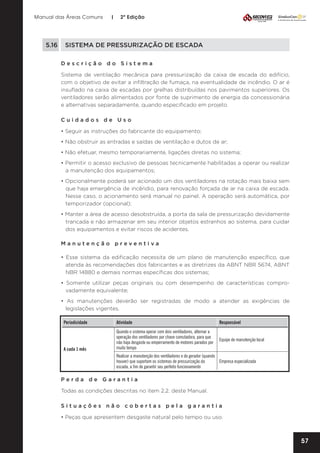 Manual das Áreas Comuns

|

2ª Edição

5.16	 SISTEMA DE PRESSURIZAÇÃO DE ESCADA
Descrição do Sistema
Sistema de ventilação mecânica para pressurização da caixa de escada do edifício,
com o objetivo de evitar a infiltração de fumaça, na eventualidade de incêndio. O ar é
insuflado na caixa de escadas por grelhas distribuídas nos pavimentos superiores. Os
ventiladores serão alimentados por fonte de suprimento de energia da concessionária
e alternativas separadamente, quando especificado em projeto.
Cuidados de Uso
• Seguir as instruções do fabricante do equipamento;
• Não obstruir as entradas e saídas de ventilação e dutos de ar;
• Não efetuar, mesmo temporariamente, ligações diretas no sistema;
• Permitir o acesso exclusivo de pessoas tecnicamente habilitadas a operar ou realizar
a manutenção dos equipamentos;
• Opcionalmente poderá ser acionado um dos ventiladores na rotação mais baixa sem
que haja emergência de incêndio, para renovação forçada de ar na caixa de escada.
Nesse caso, o acionamento será manual no painel. A operação será automática, por
temporizador (opcional);
• Manter a área de acesso desobstruída, a porta da sala de pressurização devidamente
trancada e não armazenar em seu interior objetos estranhos ao sistema, para cuidar
dos equipamentos e evitar riscos de acidentes.
Manutenção preventiva
• Esse sistema da edificação necessita de um plano de manutenção específico, que
atenda às recomendações dos fabricantes e as diretrizes da ABNT NBR 5674, ABNT
NBR 14880 e demais normas específicas dos sistemas;
• Somente utilizar peças originais ou com desempenho de características compro­
vadamente equivalente;
• As manutenções deverão ser registradas de modo a atender as exigências de
legislações vigentes.
Periodicidade

Atividade

Responsável
Equipe de manutenção local

A cada 1 mês

Quando o sistema operar com dois ventiladores, alternar a
operação dos ventiladores por chave comutadora, para que
não haja desgaste ou emperramento de motores parados por
muito tempo

Realizar a manutenção dos ventiladores e do gerador (quando
houver) que suportam os sistemas de pressurização da
Empresa especializada
escada, a fim de garantir seu perfeito funcionamento

Perda de Garantia
Todas as condições descritas no item 2.2. deste Manual.
Situações não cobertas pela garantia
• Peças que apresentem desgaste natural pelo tempo ou uso.

57

 