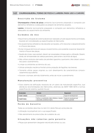 Manual das Áreas Comuns

|

2ª Edição

5.21	 CHURRASQUEIRA, FORNO DE PIZZA E LAREIRA PARA USO A CARVÃO
Descrição do Sistema
Churrasqueira e forno de pizza: ambiente tecnicamente preparado e composto por
elementos refratários e adequados ao preparo de alimentos assados.
Lareira: Ambiente tecnicamente preparado e composto por elementos refratários e
adequados ao aquecimento do ambiente.
Cuidados de Uso
• Na primeira utilização do sistema deverá ser realizado um pré-aquecimento controlado,
levando em consideração as especificações do fabricante;
• Os revestimentos refratários não deverão ser lavados, a fim de evitar o desprendimento
e a fissura das peças;
• Evitar choques térmicos em peças e revestimentos, pois poderão ocasionar desprendi­
mento e fissura das peças;
• Gaveta de cinzas, caso existam, devem ser esvaziadas e limpas após a utilização. Devem,
ainda, ser armazenadas de cabeça para baixo, para evitar o acúmulo de água;
• Não utilizar produtos derivados de petróleo (gasolina, querosene, óleo diesel, solven­
tes) para o acendimento;
• Limpar os ambientes ao término do uso;
• Utilizar proteção mecânica frontal contra projeção de fagulhas nas lareiras;
• Somente utilizar peças originais ou com desempenho de características compro­
vadamente equivalente;
• Acionar o dumper, abrindo totalmente, antes de iniciar o acendimento.
Manutenção preventiva	
• Esse sistema da edificação necessita de um plano de manutenção específico, que
atenda às recomendações dos fabricantes, diretrizes da ABNT NBR 5674 e normas
específicas do sistema, quando houver.
Periodicidade

Atividade

Responsável

A cada 1 semana

Fazer limpeza geral

Equipe de manutenção local

A cada 6 meses

Verificar os revestimentos, tijolos refratários e, havendo
necessidade, providenciar reparos

Equipe de manutenção local/
empresa capacitada

Perda de Garantia
Todas as condições descritas no item 2.2. deste Manual, acrescidas de:
• Utilização incompatível com o uso especificado;
• Não atendimento às prescrições de cuidados de uso.
Situações não cobertas pela garantia
• Peças que apresentem desgaste natural pelo tempo ou uso.

63

 