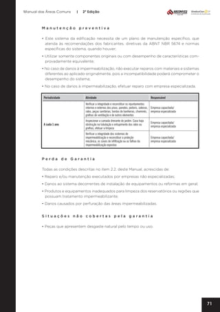 Manual das Áreas Comuns

|

2ª Edição

Manutenção preventiva	
• Este sistema da edificação necessita de um plano de manutenção específico, que
atenda às recomendações dos fabricantes, diretivas da ABNT NBR 5674 e normas
específicas do sistema, quando houver;
• Utilizar somente componentes originais ou com desempenho de características com­
provadamente equivalente;
• No caso de danos à impermeabilização, não executar reparos com materiais e sistemas
diferentes ao aplicado originalmente, pois a incompatibilidade poderá comprometer o
desempenho do sistema;
• No caso de danos à impermeabilização, efetuar reparo com empresa especializada.
Periodicidade

Atividade

Responsável

Verificar a integridade e reconstituir os rejuntamentos
internos e externos dos pisos, paredes, peitoris, soleiras, Empresa capacitada/
ralos, peças sanitárias, bordas de banheiras, chaminés, empresa especializada
grelhas de ventilação e de outros elementos
Inspecionar a camada drenante do jardim. Caso haja
obstrução na tubulação e entupimento dos ralos ou
grelhas, efetuar a limpeza

Empresa capacitada/
empresa especializada

Verificar a integridade dos sistemas de
impermeabilização e reconstituir a proteção
mecânica, os sinais de infiltração ou as falhas da
impermeabilização expostas

A cada 1 ano

Empresa capacitada/
empresa especializada

Perda de Garantia
Todas as condições descritas no item 2.2. deste Manual, acrescidas de:
• Reparo e/ou manutenção executados por empresas não especializadas;
• Danos ao sistema decorrentes de instalação de equipamentos ou reformas em geral;
• Produtos e equipamentos inadequados para limpeza dos reservatórios ou regiões que
possuam tratamento impermeabilizante;
• Danos causados por perfuração das áreas impermeabilizadas.
Situações não cobertas pela garantia
• Peças que apresentem desgaste natural pelo tempo ou uso.

71

 