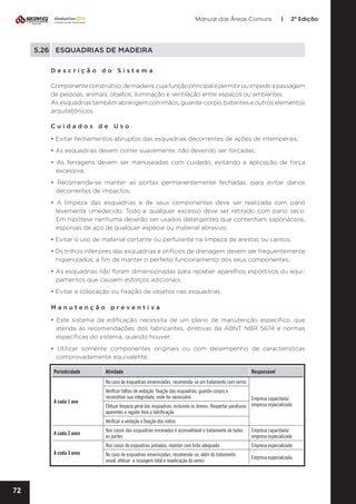 Manual das Áreas Comuns

|

2ª Edição

5.26	 ESQUADRIAS DE MADEIRA
Descrição do Sistema
Componente construtivo, de madeira, cuja função principal é permitir ou impedir a passagem
de pessoas, animais, objetos, iluminação e ventilação entre espaços ou ambientes.
As esquadrias também abrangem corrimãos, guarda-corpo, batentes e outros elementos
arquitetônicos.
Cuidados de Uso
• Evitar fechamentos abruptos das esquadrias decorrentes de ações de intempéries;
• As esquadrias devem correr suavemente, não devendo ser forçadas;
• As ferragens devem ser manuseadas com cuidado, evitando a aplicação de força
excessiva;
• Recomenda-se manter as portas permanentemente fechadas, para evitar danos
decorrentes de impactos;
• A limpeza das esquadrias e de seus componentes deve ser realizada com pano
levemente umedecido. Todo e qualquer excesso deve ser retirado com pano seco.
Em hipótese nenhuma deverão ser usados detergentes que contenham saponáceos,
esponjas de aço de qualquer espécie ou material abrasivo;
• Evitar o uso de material cortante ou perfurante na limpeza de arestas ou cantos;
• Os trilhos inferiores das esquadrias e orifícios de drenagem devem ser frequentemente
higienizados, a fim de manter o perfeito funcionamento dos seus componentes;
• As esquadrias não foram dimensionadas para receber aparelhos esportivos ou equi­
pamentos que causem esforços adicionais;
• Evitar a colocação ou fixação de objetos nas esquadrias.
Manutenção preventiva	
• Este sistema da edificação necessita de um plano de manutenção específico, que
atenda às recomendações dos fabricantes, diretivas da ABNT NBR 5674 e normas
específicas do sistema, quando houver;
• Utilizar somente componentes originais ou com desempenho de características
comprovadamente equivalente.
Periodicidade

Atividade

Responsável

No caso de esquadrias envernizadas, recomenda-se um tratamento com verniz
A cada 1 ano

Verificar falhas de vedação, fixação das esquadrias, guarda-corpos e
reconstituir sua integridade, onde for necessário

Empresa capacitada/
Efetuar limpeza geral das esquadrias, incluindo os drenos. Reapertar parafusos empresa especializada
aparentes e regular freio e lubrificação
Verificar a vedação e fixação dos vidros

A cada 3 anos

72

Nos casos das esquadrias enceradas é aconselhável o tratamento de todas
as partes

Empresa capacitada/
empresa especializada

Nos casos de esquadrias pintadas, repintar com tinta adequada

A cada 2 anos

Empresa especializada

No caso de esquadrias envernizadas, recomenda-se, além do tratamento
anual, efetuar a raspagem total e reaplicação do verniz

Empresa especializada

 