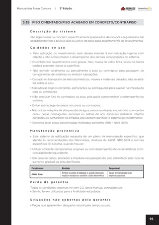 Manual das Áreas Comuns

|

2ª Edição

5.39	 PISO CIMENTADO/PISO ACABADO EM CONCRETO/CONTRAPISO
Descrição do sistema
São argamassas ou concreto, especificamente preparados, destinados a regularizar e dar
acabamento final a pisos e lajes ou servir de base para assentamento de revestimentos.
Cuidados de uso
• Para aplicação do revestimento, este deverá atender à normalização vigente com
relação a não comprometer o desempenho dos demais componentes do sistema;
• O contato dos revestimentos com graxas, óleo, massa de vidro, tinta, vasos de planta
poderá acarretar danos à superfície;
• Não demolir totalmente ou parcialmente o piso ou contrapiso para passagem de
componentes de sistemas ou embutir tubulações;
• Cuidado no transporte de eletrodomésticos, móveis e materiais pesados: não arrastálos sobre o piso;
• Não utilizar objetos cortantes, perfurantes ou pontiagudos para auxiliar na limpeza do
piso ou contrapiso;
• Não executar furo no contrapiso ou piso, pois pode comprometer o desempenho do
sistema;
• Evitar sobrecarga de pesos nos pisos ou contrapiso;
• Não utilizar máquina de alta pressão de água, vassouras de piaçava, escovas com cerdas
duras, peças pontiagudas, esponjas ou palhas de aço, espátulas metálicas, objetos
cortantes ou perfurantes na limpeza, pois podem danificar o sistema de revestimento;
• Somente lavar áreas denominadas molhadas conforme ABNT NBR 15575.
Manutenção preventiva	
• Este sistema da edificação necessita de um plano de manutenção específico, que
atenda às recomendações dos fabricantes, diretivas da ABNT NBR 5674 e normas
específicas do sistema, quando houver;
• Utilizar somente componentes originais ou com desempenho de características com­
provadamente equivalente;
• Em caso de danos, proceder a imediata recuperação do piso cimentado sob risco de
aumento gradual da área danificada.
Periodicidade

Atividade

Responsável

A cada 1 ano

Verificar as juntas de dilatação e, quando necessário,
reaplicar mastique ou substituir a junta elastomérica

Equipe de manutenção local/
empresa capacitada

Perda da garantia
Todas as condições descritas no item 2.2. deste Manual, acrescidas de:
• Se não forem utilizados para a finalidade estipulada.
Situações não cobertas pela garantia
• Peças que apresentem desgaste natural pelo tempo ou uso.

95

 