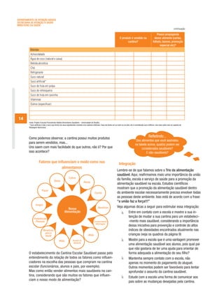 DEPARTAMENTO DE ATENÇÃO BÁSICA
SECRETARIA DE ATENÇÃO À SAÚDE
MINISTÉRIO DA SAÚDE
                                                                                                                                                                                                              continuação

                                                                                                                                                                                      Possui propaganda
                                                                                                                                    O produto é vendido na                          desse alimento (cartaz,
                                                                                                                                           cantina?                               folheto, banner, promoção
                                                                                                                                                                                        especial etc)?
          Bebidas
          Achocolatado
          Água de coco (natural e caixa)
          Bebida alcoólica
          Chá
          Refrigerante
          Suco natural
          Suco artificial*
          Suco de fruta em polpa
          Suco de refresqueira
          Suco de fruta em caixinha
          Vitaminas
          Outros (especificar):



 14
         Fonte: Projeto A Escola Promovendo Hábitos Alimentares Saudáveis – Universidade de Brasília.
         * Suco artificial é todo o suco que tenha nos seus ingredientes corantes e/ou sabores artificiais. Caso ele tenha um ou outro ou os dois, ele é considerado suco artificial. Leia mais sobre isso no capítulo de
         Rotulagem Nutricional.




         Como podemos observar, a cantina possui muitos produtos
                                                                                                                                                                            Refletindo...
                                                                                                                                                           Dos alimentos que você assinalou
         para serem vendidos, mas...                                                                                                                      na tabela acima, qual(is) podem ser
         Uns saem com mais facilidade do que outros, não é? Por que                                                                                            considerados saudáveis?
         isso acontece?                                                                                                                                            E não-saudáveis?

                      Fatores que influenciam o modo como nos                                                                       Integração
                                     alimentamos
                                                                                                                                 Lembre-se de que falamos sobre o Trio da alimentação
                                                                                                                                 saudável. Aqui, reafirmamos mais uma importância da união
                                                              Cultura
                                          Status
                                                                                                                                 da família, escola e serviço de saúde para a promoção da
                                                                                   Renda
                                                                                                                                 alimentação saudável na escola. Estudos científicos
                                                                                                                                 mostram que a promoção da alimentação saudável dentro
                          Prazer
                                                                                                  Família                        do ambiente escolar necessariamente precisa envolver todas
                                                                                                                                 as pessoas deste ambiente. Isso está de acordo com a frase:
                                                                                                                                 “a união faz a força!!!”
                 Amigos
                                                                                                      Benefícios                 Veja algumas dicas a seguir para estimular essa integração:
                                                            Nossa
                                                         Alimentação                                                                      Entre em contato com a escola e mostre a sua in-
                                                                                                                                          tenção de mudar a sua cantina para um estabeleci-
               Preferências
                Pessoais                                                                         Conhecimento/                            -mento mais saudável, considerando a importância
                                                                                                  Informação
                                                                                                                                          dessa iniciativa para prevenção e controle do altos
                            Benefícios                                                                                                    índices de obesidades encontrados atualmente nas
                             para a
                              saúde                                                      Moda                                             crianças (veja os quadros da página 9)
                                                 Mídia              Acesso ao                                                             Mostre para a escola que é uma vantagem promover
                                                                     Alimento
                                                                                                                                          uma alimentação saudável aos alunos, pois qual pai
                                                                                                                                          que não gostaria de ter uma ajuda para orientar de
         O estabelecimento da Cantina Escolar Saudável passa pelo                                                                         forma adequada a alimentação do seu filho?
         entendimento da relação de todos os fatores como influen-                                                                        Mantenha sempre contato com a escola, não
         ciadores na escolha das pessoas que compram na cantina                                                                           apenas no momento do pagamento do aluguel.
         escolar (funcionários, alunos e pais, por exemplo).                                                                              Outros momentos podem ser favoráveis para tentar
         Mas como então vender alimentos mais saudáveis na can-                                                                           aprofundar o assunto da cantina saudável.
         tina, considerando que são muitos os fatores que influen-                                                                        Estude com a escola uma forma de comunicar aos
         ciam o nosso modo de alimentação?                                                                                                pais sobre as mudanças desejadas pela cantina.
 