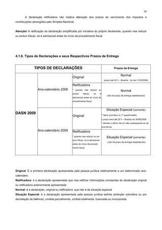 14

        A declaração retificadora não implica alteração dos prazos de vencimento dos impostos e
contribuições abrangidos pelo Simples Nacional.


Atenção! A retificação da declaração simplificada por iniciativa do próprio declarante, quando vise reduzir
ou excluir tributo, só é admissível antes do início de procedimento fiscal.




4.1.6. Tipos de Declarações e seus Respectivos Prazos de Entrega


                TIPOS DE DECLARAÇÕES                                                                Prazos de Entrega

                                                                                                         Normal
                                                 Original
                                                                                        (prazo até 20 h – Brasília - do dia 31/03/2009)

                                                 Retificadora
                   Ano-calendário 2008           * quando vise reduzir ou                                Normal
                                                 excluir    tributo,    só        é
                                                                                           (não há prazo de entrega estabelecido)
                                                 admissível antes do início de
                                                 procedimento fiscal.



                                                                                           Situação Especial (somente)
DASN 2009                                                                             * fatos ocorridos no 1º quadrimestre,
                                                 Original
                                                                                      o prazo será até 20 h – Brasília de 30/06/2009,
                                                                                      * demais o último dia do mês subseqüente ao da
                                                                                      ocorrência.
                   Ano-calendário 2009           Retificadora
                                                 * quando vise reduzir ou ex-              Situação Especial (somente)
                                                 cluir tributo, só é admissível
                                                                                            (não há prazo de entrega estabelecido)
                                                 antes do início de procedi-
                                                 mento fiscal.




Original: É a primeira declaração apresentada pela pessoa jurídica relativamente a um determinado ano-
calendário
Retificadora: é a declaração apresentada que visa retificar informações constantes de declaração original
ou retificadora anteriormente apresentada
Normal: é a declaração, original ou retificadora, que não é de situação especial
Situação Especial: é a declaração apresentada pela pessoa jurídica extinta (extinção voluntária ou por
decretação de falência), cindida parcialmente, cindida totalmente, fusionada ou incorporada.
 