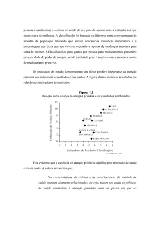 pessoas classificaram o sistema de saúde de seu país de acordo com a extensão em que
necessitava de melhoras. A classificação foi baseada na diferença entre a porcentagem da
amostra de população relatando que seriam necessárias mudanças importantes e a
porcentagem que dizia que seu sistema necessitava apenas de mudanças menores para
torná-lo melhor. 4.Classificações para gastos por pessoa para medicamentos prescritos
pela paridade do poder de compra, sendo conferido grau 1 ao país com os menores custos
de medicamento prescrito.
Os resultados do estudo demonstraram um efeito positivo importante da atenção
primária nos indicadores escolhidos e nos custos. A figura abaixo ilustra os resultados em
relação aos indicadores de resultado:
Fica evidente que a ausência de atenção primária significa pior resultado de saúde
e maior custo. A autora acrescenta que:
“as características do sistema e as características da unidade de
saúde estavam altamente relacionadas, ou seja, países nos quais as políticas
de saúde conduziam à atenção primária eram os países em que as
 
