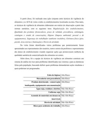 A partir disso, foi realizada uma ação conjunta entre técnicos de vigilância de
alimentos e os ACS de visita a todos os estabelecimentos localizados na área. Para tanto,
os técnicos de vigilância de alimentos elaboraram um roteiro de observação a partir das
normas sanitárias, com os seguintes itens: Regularização dos estabelecimentos,
Qualidade dos produtos (fornecedores, prazo de validade, procedência, embalagem,
rotulagem e estado de conservação), Higiene (limpeza ambiental, pessoal e de
equipamentos), Segurança do trabalhador (ambiente insalubre), Estrutura física (piso,
parede, área externa e iluminação) e Desvio de atividade.
Na visita foram identificados vários problemas que posteriormente foram
apresentados aos representantes dos usuários, outros setores da prefeitura e representantes
dos donos de estabelecimento visando organizar ações que promovessem melhoria da
qualidade sanitária de comercialização dos alimentos no centro.
Além disso, foi a equipe de técnicos de vigilância em alimentos construiu um
sistema de análise de risco para problemas identificados nas vistorias e para as denúncias
feitas pela população, buscando definir quais problemas demandariam ações imediatas e
quais poderiam ser programadas.
Falta de higiene Alto Risco
Mercadoria sem procedência Alto Risco
Produto deteriorado – conservação
inadequada, equipamento sem manutenção
Alto Risco
Água suja, resíduos e detritos Não Alto Risco
Uniforme sujo Não Alto Risco
Acumulo de materiais em desuso ou
inservíveis
Não Alto Risco
Desvio de atividade Não Alto Risco
Risco para acidentes de trabalho Alto Risco
 