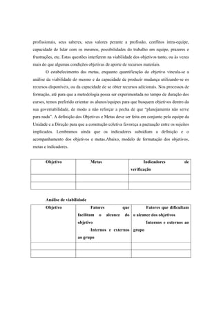 profissionais, seus saberes, seus valores perante a profissão, conflitos intra-equipe,
capacidade de lidar com os mesmos, possibilidades do trabalho em equipe, prazeres e
frustrações, etc. Estas questões interferem na viabilidade dos objetivos tanto, ou às vezes
mais do que algumas condições objetivas de aporte de recursos materiais.
O estabelecimento das metas, enquanto quantificação do objetivo vincula-se a
análise da viabilidade do mesmo e da capacidade de produzir mudança utilizando-se os
recursos disponíveis, ou da capacidade de se obter recursos adicionais. Nos processos de
formação, até para que a metodologia possa ser experimentada no tempo de duração dos
cursos, temos preferido orientar os alunos/equipes para que busquem objetivos dentro da
sua governabilidade, de modo a não reforçar a pecha de que “planejamento não serve
para nada”. A definição dos Objetivos e Metas deve ser feita em conjunto pela equipe da
Unidade e a Direção para que a construção coletiva favoreça a pactuação entre os sujeitos
implicados. Lembramos ainda que os indicadores subsidiam a definição e o
acompanhamento dos objetivos e metas.Abaixo, modelo de formatação dos objetivos,
metas e indicadores.
Objetivo Metas Indicadores de
verificação
Análise de viabilidade
Objetivo Fatores que
facilitam o alcance do
objetivo
Internos e externos
ao grupo
Fatores que dificultam
o alcance dos objetivos
Internos e externos ao
grupo
 