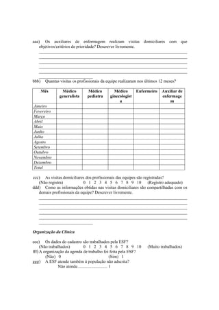 aaa) Os auxiliares de enfermagem realizam visitas domiciliares com que
objetivos/critérios de prioridade? Descrever livremente.
_____________________________________________________________________
_____________________________________________________________________
_____________________________________________________________________
_____________________________________________________________________
_____________________________________________________________________
_________________________
bbb) Quantas visitas os profissionais da equipe realizaram nos últimos 12 meses?
Mês Médico
generalista
Médico
pediatra
Médico
ginecologist
a
Enfermeiro Auxiliar de
enfermage
m
Janeiro
Fevereiro
Março
Abril
Maio
Junho
Julho
Agosto
Setembro
Outubro
Novembro
Dezembro
Total
ccc) As visitas domiciliares dos profissionais das equipes são registradas?
(Não registra) 0 1 2 3 4 5 6 7 8 9 10 (Registro adequado)
ddd) Como as informações obtidas nas visitas domiciliares são compartilhadas com os
demais profissionais da equipe? Descrever livremente.
_____________________________________________________________________
_____________________________________________________________________
_____________________________________________________________________
_____________________________________________________________________
_____________________________________________________________________
_________________________
Organização da Clínica
eee) Os dados do cadastro são trabalhados pela ESF?
(Não trabalhados) 0 1 2 3 4 5 6 7 8 9 10 (Muito trabalhados)
fff) A organização da agenda de trabalho foi feita pela ESF?
(Não) 0 (Sim) 1
ggg) A ESF atende também à população não adscrita?
Não atende............................ 1
 