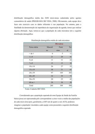distribuição demográfica média das 2650 micro-áreas cadastradas pelos agentes
comunitários de saúde (PROGRAMA BH VIDA, 2000). Obviamente, cada equipe deve
fazer este exercício com os dados referentes à sua população. No entanto, para a
finalidade da demonstração da importância de organização da agenda, temos que realizar
alguma abstração. Aqui, tomou-se que a população de cada microárea tem a seguinte
distribuição demográfica:
Distribuição demográfica média de cada microárea
Microárea
Faixa etária Masculi
no
Femi
nino
Tot
al
< de 1 6 5 11
1 a 4 21 20 41
5 a 6 11 11 22
7 a 9 15 15 30
10 a 14 26 27 53
15 a 19 30 31 61
20 a 39 97 105 202
40 a 49 34 39 73
50 a 59 20 25 45
60 ou + 20 30 50
Total 280 308 588
Fonte: Cadastro BH VIDA
Considerando que a população esperada de uma Equipe de Saúde da Família
básica possa ser representada pelo correspondente a cinco vezes a média das populações
de cada micro área (pois, geralmente, a ESF tem de quatro a seis ACS), podemos
imaginar a população vinculada a cada equipe como possuindo a seguinte distribuição
demográfica esperada:
 