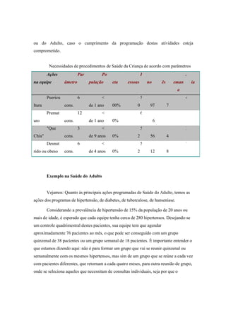 ou do Adulto, caso o cumprimento da programação destas atividades esteja
comprometido.
Necessidades de procedimentos de Saúde da Criança de acordo com parâmetros
Ações
na equipe
Par
âmetro
Po
pulação eta
P
essoas
A
no ês
S
eman
a
ia
Puericu
ltura
6
cons.
<
de 1 ano 00%
5
0 97 7
6
Premat
uro
12
cons.
<
de 1 ano 0%
6
6
1
"Que
Chia"
3
cons.
<
de 9 anos 0%
5
2 56 4
3
Desnut
rido ou obeso
6
cons.
<
de 4 anos 0%
5
2 12 8
7
Exemplo na Saúde do Adulto
Vejamos: Quanto às principais ações programadas de Saúde do Adulto, temos as
ações dos programas de hipertensão, de diabetes, de tuberculose, de hanseníase.
Considerando a prevalência de hipertensão de 15% da população de 20 anos ou
mais de idade, é esperado que cada equipe tenha cerca de 280 hipertensos. Desejando-se
um controle quadrimestral destes pacientes, sua equipe tem que agendar
aproximadamente 76 pacientes ao mês, o que pode ser conseguido com um grupo
quinzenal de 38 pacientes ou um grupo semanal de 18 pacientes. É importante entender o
que estamos dizendo aqui: não é para formar um grupo que vai se reunir quinzenal ou
semanalmente com os mesmos hipertensos, mas sim de um grupo que se reúne a cada vez
com pacientes diferentes, que retornam a cada quatro meses, para outra reunião de grupo,
onde se seleciona aqueles que necessitam de consultas individuais, seja por que o
 
