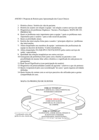 ANEXO 1 Proposta de Roteiro para Apresentação dos Casos Clínicos
1- História clínica / história de vida do paciente.
2- Hi...