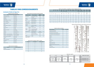 201200
Apêndices
Manual Técnico
Apêndices
Manual Técnico
TABELAS PARA DIMENSIONAMENTO
Instalações Prediais de Água Fria
Tipo de construção Consumo médio (litros/dia)
Alojamentos provisórios 80 por pessoa
Casas populares ou rurais 120 por pessoa
Residências 150 por pessoa
Apartamentos 200 por pessoa
Hotéis (s/cozinha e s/ lavanderia) 120 por hóspede
Escolas - internatos 150 por pessoa
Escolas - semi internatos 100 por pessoa
Escolas - externatos 50 por pessoa
Quartéis 150 por pessoa
Edifícios públicos ou comerciais 50 por pessoa
Escritórios 50 por pessoa
Cinemas e teatros 2 por lugar
Templos 2 por lugar
Restaurantes e similares 25 por refeição
Garagens 50 por automóvel
Lavanderias 30 por kg de roupa seca
Mercados 5 por m² de área
Matadouros - animais de grande porte 300 por cabeça abatida
Matadouros - animais de pequeno porte 150 por cabeça abatida
Postos de serviço p/ automóveis 150 por veículo
Cavalariças 100 por cavalo
Jardins 1,5 por m²
Orfanato, asilo, berçário 150 por pessoa
Ambulatórios 25 por pessoa
Creches 50 por pessoa
Oficinas de costura 50 por pessoa
Aparelho sanitário Peça de utilização
Vazão de
projeto L/s
Peso
relativo
Bacia sanitária Caixa de descarga / Válvula
de descarga
0,15 /
1,70
0,30 /
32
Banheira Misturador (água fria) 0,30 1,0
Bebedouro Registro de pressão 0,10 0,1
Bidê Misturador (água fria) 0,10 0,1
Chuveiro ou ducha Misturador (água fria) 0,20 0,4
Chuveiro elétrico Registro de pressão 0,10 0,1
Lavadora de pratos ou
de roupas
Registro de pressão 0,30 1,0
Lavatório Torneira ou misturador
(água fria)
0,15 0,3
com sifão
integrado
Mictório
cerâmico sem sifão
integrado
Válvula de descarga
Caixa de descarga, registro
de pressão ou Válvula de
descarga para mictório
0,50
0,15
2,8
0,3
Mictório tipo calha Caixa de descarga ou
registro de pressão
0,15 por
metro de calha
0,3
Pia Torneira ou misturador
(água fria) / Torneira elétrica
0,25
0,10
0,7
0,1
Tanque Torneira 0,25 0,7
Torneira de jardim ou
lavagem em geral
Torneira 0,20 0,4
Ambiente Número de pessoas
Dormitório 2 pessoas
Dormitório de empregado (a) 1 pessoa
Estimativa de consumo predial diário Vazões de projeto e pesos relativos nos pontos de utilização
Número de pessoas por ambiente
Vazões máximas das tubulações soldáveis e roscáveis
DE (mm) D. ref. (pol.) Vazões máximas
20 ½ 0,2
25 ¾ 0,6
32 1 1,2
40 1¼ 2,5
50 1½ 4
60 2 5,7
75 2½ 8,9
85 3 12
110 4 18
Diâmetros de Tubos de PVC rígido e vazões em função da soma dos pesos
Perdas de carga localizadas - Sua equivalência em metros de tubulação de PVC rígido
Diâmetros mínimos dos sub-ramais
Ábaco luneta - Água fria
Peças de utilização DE (mm) D. ref. (pol.)
Aquecedor de baixa pressão 20 ½
Aquecedor de baixa pressão 25 ¾
Bacia sanitária com caixa de descarga 20 ½
Bacia sanitária com válvula de descarga de 1¼ 50 1½
Bacia sanitária com válvula de descarga de 1½ 50 1½
Banheira 20 ½
Bebedouro 20 ½
Bidê 20 ½
Chuveiro 20 ½
Filtro de pressão 20 ½
Lavatório 20 ½
Máquina de lavar pratos 25 ¾
Máquina de lavar roupa 25 ¾
Mictório de descarga contínua por metro ou
aparelho
20 ½
Pia de cozinha 20 ½
Tanque de lavar roupa 25 ¾
Joelho
90º
Joelho
45º
Curva
90º
Curva
45º
Tê 90º
Passagem
Direita
Tê 90º
Saída
de lado
Tê 90º
Saída
Bilateral
Entrada
Normal
Entrada
de Borda
Saída de
Canalização
Válvula de
Pé e Crivo
Válvula de
Retenção
Tipo Leve
Válvula de
Retenção
Tipo Pesado
Registro
de Globo
Aberto
Registro
de Gaveta
Aberto
Registro
de Ângulo
Aberto
20 ½ 1,1 0,4 0,4 0,2 0,7 2,3 2,3 0,3 0,9 0,8 8,1 2,5 3,6 11,1 0,1 5,9
25 ¾ 1,2 0,5 0,5 0,3 0,8 2,4 2,4 0,4 1 0,9 9,5 2,7 4,1 11,4 0,2 6,1
32 1 1,5 0,7 0,6 0,4 0,9 3,1 3,1 0,5 1,2 1,3 13,3 3,8 5,8 15 0,3 8,4
40 1¼ 2 1 0,7 0,5 1,5 4,6 4,6 0,6 1,8 1,4 15,5 4,9 7,4 22 0,4 10,5
50 1½ 3,2 1,3 1,2 0,6 2,2 7,3 7,3 1 2,3 3,2 18,3 6,8 9,1 35,8 0,7 17
60 2 3,4 1,5 1,3 0,7 2,3 7,6 7,6 1,5 2,8 3,3 23,7 7,1 10,8 37,9 0,8 18,5
75 2½ 3,7 1,7 1,4 0,8 2,4 7,8 7,8 1,6 3,3 3,5 25 8,2 12,5 38 0,9 19
85 3 3,9 1,8 1,5 0,9 2,5 8 8 2 3,7 3,7 26,8 9,3 14,2 40 0,9 20
110 4 4,3 1,9 1,6 1 2,6 8,3 8,3 2,2 4 3,9 28,6 10,4 16 42,3 1 22,1
 