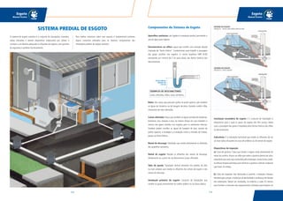 113112
Esgoto
Manual Técnico
Esgoto
Manual Técnico
O sistema de esgoto sanitário é o conjunto de tubulações, conexões,
caixas sifonadas e demais dispositivos responsável por coletar e
conduzir a um destino adequado os efluentes de esgotos, com garantia
de segurança e perfeito funcionamento.
Para melhor tratarmos sobre este assunto é fundamental conhecer
alguns conceitos utilizados para os diversos componentes das
instalações prediais de esgoto sanitário.
SISTEMA PREDIAL DE ESGOTO Componentes do Sistema de Esgoto
Aparelhos sanitários: são ligados à instalação predial, permitindo o
uso da água para higiene.
Desconectores ou sifões: peças que contêm uma camada líquida
chamada de “fecho hídrico”, fundamentais para impedir a passagem
dos gases contidos nos esgotos. A norma brasileira NBR 8160
recomenda um mínimo de 5 cm para altura dos fechos hídricos dos
desconectores.
EXEMPLOS DE DESCONECTORES:
caixas sifonadas, sifões, vasos sanitários.
Ralos: São caixas que possuem grelha na parte superior, que recebem
as águas de chuveiros ou de lavagem de pisos. Quando contêm sifão,
chamamos de ralos sifonados.
Caixas sifonadas: Peças que recebem as águas servidas de lavatórios,
banheiras, box, tanques e pias, ao mesmo tempo em que impedem o
retorno dos gases contidos nos esgotos para os ambientes internos.
Também podem recolher as águas de lavagem de piso, através da
grelha superior, e protegem a instalação contra a entrada de insetos,
graças ao fecho hídrico.
Ramal de descarga: Tubulação que recebe diretamente os efluentes
dos aparelhos sanitários.
Ramal de esgoto: Recebe os efluentes dos ramais de descarga,
diretamente ou a partir de um desconector (caixa sifonada).
Tubo de queda: Tubulação vertical existente nos prédios de dois
ou mais andares que recebe os efluentes dos ramais de esgoto e dos
ramais de descarga.
Instalação primária de esgoto: Conjunto de tubulações que
contêm os gases provenientes do coletor público ou da fossa séptica.
Instalação secundária de esgoto: É o conjunto de tubulações e
dispositivos para o qual os gases do esgoto não têm acesso. Neste
caso, a passagem dos gases é impedida pelos fechos hídricos dos sifões
ou desconectores.
Subcoletor: É a tubulação horizontal que recebe os efluentes de um
ou mais tubos de queda (no caso de prédios) ou de ramais de esgoto.
Dispositivos de inspeção:
a) Caixa de gordura: Caixa que recebe o esgoto vindo diretamente do
ramal da cozinha. Possui um sifão que retém a gordura dentro da caixa,
impedindo que esta seja conduzida pela tubulação. Desta forma, pode-
se efetuar limpeza periódica para eliminar a gordura e demais materiais
que ficam ali retidos.
b) Caixa de inspeção: São destinadas a permitir a inspeção, limpeza,
desobstrução, junção, mudanças de declividade e mudanças de direção
das tubulações. Devem ser instaladas, no máximo, a cada 25 metros,
para facilitar o manuseio dos equipamentos utilizados para limpeza.As
SISTEMA DE ESGOTO
OPÇÃO 01 - RALO COM SAÍDA ARTICULADA
SISTEMA DE ESGOTO
OPÇÃO 02 - RALO LINEAR
Fecho hídrico
mínimo de
5,0 cm
 