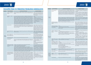 183182
Soluções
Manual Técnico
Soluções
Manual Técnico
PROBLEMA CAUSAS PROVÁVEIS O QUE DEVE SER VERIFICADO SOLUÇÕES ESPERADAS
Rupturas
em tubos
Impactos no transporte, no
manuseio ou durante a sua
utilização.
Levantar informações no local para verificar se o tubo sofreu impacto durante o seu
transporte ou manuseio. Verificar se o tubo sofreu impacto no local aparente onde está
instalado.
Substituir trecho de tubo danificado por um
novo e no caso de impacto durante sua utili-
zação, providenciar uma proteção mecânica
adicional ou desviar o seu traçado para evi-
tar novos impactos.
Sobrepressão (Golpe de
Aríete).
É raro ocorrer rompimento em tubo de PVC por sobrepressão (Golpe de Aríete) em ins-
talações prediais. Dependendo da amplitude e da frequência de ocorrência das sobre-
pressões, as rupturas podem ocorrer nas conexões. Em edifícios, deve-se verificar se a
coluna que abastece a válvula de descarga é exclusiva ou é mista, ou seja, alimenta
também outros pontos. Deve-se medir as variações dinâmicas da pressão utilizando um
manômetro com ponteiro de arraste. Medir inicialmente a pressão estática no ponto e
em seguida as variações de pressão, acionando individualmente cada uma das válvulas
de descarga do prédio alimentadas pela mesma coluna de distribuição. Anotar todas as
variações dinâmicas da pressão tomando o cuidado para zerar sempre o ponteiro de
arraste a cada nova medição de pressão. Em edifícios com mais de 40 metros de altura,
são utilizadas válvulas redutoras de pressão. Verificar o funcionamento destas válvulas,
pois as mesmas podem estar desreguladas e provocando sobrepressões.
Substituir o trecho de tubo danificado e pro-
videnciar:
1- Regulagem das válvulas de descargas
que estão com fechamento rápido.
2- Caso não se consiga uma boa regulagem
das válvulas de descarga, recomenda-se as
suas substituições por outras mais moder-
nas com fechamento lento.
3- Regular ou substituir válvulas redutoras
de pressão.
Subpressão (vácuo). Pressões negativas em instalações prediais podem ocorrer em colunas de águas pluviais
em prédios acima de 04 pavimentos. Deve-se verificar se há acúmulo de folhas ou sujeira
no bocal, subdimensionamento do número de condutores e subdimensionamento do
diâmetro dos Condutores.
Corrigir eventuais erros construtivos: cai-
mentos de calhas, aumento da área de
contribuição. Analisar o projeto de dimen-
sionamento, e finalmente substituir toda a
coluna de águas pluviais pela Linha Série
R fabricados de acordo com a norma NBR
5688 (Tubos e Conexões de PVC para Insta-
lações Prediais de Esgoto e Águas Pluviais).
Recalque diferencial do ter-
reno.
Verificar se há trincas nas paredes e/ou em pisos, que são os indicativos de recalque
diferencial do terreno.
Substituir o trecho de tubo danificado e pro-
videnciar: reforço das fundações e/ou subs-
tituir o material do solo, ou ainda melhorar
a sua compactação.
Impacto acidental de má-
quina ou equipamento uti-
lizado para abertura de vala.
Verificar se foi feita abertura de vala recentemente e quais foram os motivos. Substituir o trecho de tubo danificado, recobri-
lo com solo devidamente compactado e colo-
car uma fita ou placas de alerta, informando
que ali existe um tubo de PVC enterrado.
Esforço excessivo provocado
por raízes de árvores.
Verificar se há raízes de árvores próximas forçando o tubo de PVC. Substituir o trecho de tubo danificado e
providenciar um desvio da tubulação.
Ataque químico. Tubos de PVC conduzindo água sob pressão poderão romper-se caso estejam em con-
tato direto com solventes. Verificar se há outras tubulações próximas a vazamento de
solventes.
1- Eliminar o vazamento na tubulação que
está conduzindo solvente.
2- Substituir o trecho de tubo de PVC
danificado.
3- Providenciar uma proteção adicional ou
desvio do tubo de PVC para evitar novas
ocorrências do tipo.
Condução de água quente
com temperatura e pressão
excessivas.
1-Verificar se o tubo rompido está no ramal de água quente do aquecedor.
2- Verificar se o tubo apresenta deformações expressivas.
3- Verificar o estado de conservação do aquecedor.
4- Medir a temperatura e pressão de saída de água quente do aquecedor.
Para isso, construir um equipamento de medição utilizando um segmento de tubo de CPVC
Aquatherm®
com uma saída em tê onde deve ser instalado um termômetro com escala de
temperatura até 200ºC, outra saída em tê para instalar um manômetro e na terceira extre-
midade instale um registro de pressão. Instalar o equipamento na saída de água quente
do aquecedor. Fazer medições da temperatura com vazão máxima (registro de pressão
totalmente aberto) e vazão mínima (registro de pressão parcialmente aberto).
Caso seja constatado temperatura acima de
70ºC, temperatura máxima admissível para
instalações prediais de água quente preco-
nizada pela norma NBR 7198, recomenda-
-se uma regulagem ou substituição dos
dispositivos de controle de temperatura do
aquecedor ou até mesmo a sua substituição
por outro aquecedor. Finalmente, substituir
todo o trecho de tubo Aquatherm®
danifi-
cado.
Aquecimento da água de re-
calque de bomba devido ao
esquecimento do registro de
gaveta fechado.
É comum, em edifícios, ter instaladas duas bombas contendo cada uma um segmento
de tubo de recalque com um registro de gaveta, finalmente unidas numa única tubula-
ção de recalque. Normalmente são os zeladores que operam estas bombas, ligando-as
alternadamente para encher d’água o reservatório superior. Acidentalmente, por esque-
cimento, o zelador pode ligar uma das bombas e esquecer de abrir o seu respectivo
registro.A água ficará represada neste pequeno trecho de tubulação e, pela transmissão
do calor gerado pelo motor da bomba, ocorrerá uma elevação da temperatura da água
a níveis muito acima do recomendado para os tubos de PVC, provocando deformações
excessivas até a sua ruptura. O aquecimento da água também pode ocorrer nos casos
de subdimensionamento da bomba. Bomba de menor potência pode não ser suficiente
para elevar facilmente a água até o reservatório superior, fazendo com que parte da água
fique praticamente parada na saída da bomba, acarretando seu aquecimento.
1. Substituir o trecho de tubulação danifi-
cada.
2. Substituir a bomba, caso se comprove que
está subdimensionada.
3.Treinar o operador das bombas.
4. Colocar placas de aviso em cada registro
com orientação para que sejam abertos
antes de se colocar em funcionamento a
bomba.
SOLUÇÕES PARA OS PRINCIPAIS PROBLEMAS HIDRÁULICOS PROBLEMA CAUSAS PROVÁVEIS O QUE DEVE SER VERIFICADO SOLUÇÕES ESPERADAS
Rupturas
em tubos
Retorno de água quente
para a tubulação de
água fria.
Verificar se o rompimento ocorreu na tubulação de alimentação de água
fria do aquecedor de acumulação ou de passagem. Verificar se esta tubu-
lação é de PVC e encontra-se deformada e rompida. Verificar se há falha
de funcionamento do termostato (aparelho de controle de temperatura) do
aquecedor de acumulação ou dispositivo de acionamento automático dos
queimadores à gás. No caso de aquecedores de passagem, verificar se a ali-
mentação de água fria foi feita diretamente do ramal predial (direto da rua).
1- Providenciar o conserto ou substituição do termostato
ou do dispositivo automático de acionamento dos
queimadores.
2- Substituir a tubulação de PVC pela tubulação de
CPVC, pois somente a linha Aquatherm®
TIGRE pode
ser utilizada em colunas e ramais de alimentação de
água fria de aquecedores de acumulação conforme
preconizado na NBR 7198 da ABNT. Substituir tubulação
de alimentação direto da rua por uma que seja
alimentada por reservatório superior.
Verificar se o rompimento ocorreu na tubulação de água fria que alimenta
o misturador da duchinha higiênica. É comum o usuário deixar os dois re-
gistros de pressão abertos, fechando o fluxo d’água somente no gatilho da
mangueira da ducha. Neste caso, a água quente vai aos poucos transferindo
seu calor para a tubulação de água fria, provocando uma elevação da tem-
peratura acima do recomendado para os tubos de PVC
Substituir o trecho de tubo de PVC danificado e orientar
o usuário para que feche o fluxo d’água sempre pelos
registros do misturador, nunca somente pelo gatilho da
mangueira da ducha.
Assentamento de tubo so-
bre base com materiais pon-
tiagudos.
Verificar se há materiais pontiagudos sob a tubulação de PVC enterrada. Retirar os materiais pontiagudos do fundo da vala e
aplicar um berço de areia. Substituir o trecho de tubo
danificado e refazer o assentamento do tubo, aplicando
de preferência areia como material de envoltória.
Compactar em camadas de 15 cm.
Deformações
em tubos
Tentativa de desentupimen-
to da tubulação de esgoto
com soda cáustica.
Verificar:
1- Se a deformação ocorreu em tubo de esgoto.
2- Verificar se foi aplicada soda cáustica na tentativa de desentupimento da
tubulação de esgoto.
Substituir o trecho de tubo de PVC danificado. Informar
ao usuário para não utilizar mais este procedimento para
desentupir a tubulação de esgoto, explicando que a soda
cáustica em contato com a água libera calor excessivo
(reação exotérmica) e que isso provoca deformação em
tubos de PVC.
Condução de esgoto sem
pressão em temperatura
excessiva.
Verificar:
1- Se a deformação ocorreu em ramal de descarga de pia de cozinha com
tubos de PVC de esgoto da Linha Série Normal.
2- Verificar o caimento e as condições de apoio da tubulação de esgoto.
3- Verificar como está sendo utilizada esta pia de cozinha, quais são os
despejos, em que temperatura e em que frequência.
1- Substituir o trecho de tubulação danificada pela Linha
Série Reforçada.
2- Corrigir eventuais erros de caimento.
3- Melhorar as condições de apoio reduzindo o
espaçamento entre eles para evitar deflexões excessivas
na tubulação, que podem reter líquidos quentes por
longos períodos.
4- Se a aplicação for em cozinhas industriais onde
a frequência de despejos é considerada contínua,
recomenda-se instalar caixas de resfriamento para poder
utilizar tubos de PVC com total segurança.
Contato direto com outro
material com temperatura
elevada.
Verificar se a tubulação de PVC está em contato direto com outra tubulação
metálica conduzindo líquido em alta temperatura.
Inserir um material isolante térmico entre as tubulações
ou fazer um desvio da tubulação para evitar o contato
direto.
Profundidade de assenta-
mento, material de envol-
tória e compactação inade-
quados para o tipo de carga
existente sobre a tubulação.
Verificar:
1- As condições de assentamento da tubulação (material de envoltória e
compactação).
2- A carga de terra e as cargas móveis sobre a tubulação.
3- Se a profundidade de assentamento está de acordo com recomendações:
• 30 cm para interior dos lotes;
• 60 cm em passeios (calçadas);
• 80 cm na rua sob tráfego de veículos leves;
• 1,20 m em rua sob tráfego intenso de veículos pesados;
• 1,5 m sob tráfego de ferrovias.
Substituir o trecho da tubulação danificada e corrigir a
profundidade de assentamento de acordo com o tipo de
carga. Caso não seja possível assentar a tubulação em
cota mais profunda, aplicar uma laje de concreto sobre
o material de envoltória da tubulação, para que esta laje
de concreto absorva a carga e não transfira os esforços
para a tubulação.
Vazamento
nas juntas
roscáveis de
tubos ou
conexões
Falta ou quantidade insufi-
ciente de vedante.
Verificar se foi aplicado veda rosca (material teflon) na quantidade reco-
mendada (de 04 a 06 voltas cobrindo todos os fios de roscas).
Refazer a junta aplicando a quantidade ideal de fita veda
rosca.
Abertura insuficiente de fios
de rosca no tubo.
Verificar se o número de fios de roscas no tubo está de acordo com a quan-
tidade contida na tarraxa TIGRE.
Refazer a abertura de roscas no tubo passando
novamente a tarraxa TIGRE e concluir até que a ponta do
tubo encontre o último fio de rosca do cossinete .
Aplicação de vedante ina-
dequado.
Verificar se foram aplicados outros materiais vedantes inadequados, como:
vedajunta, barbante, sizal, zarcão, etc.
Refazer a junta, retirando os materiais inadequados, e
aplicar somente fita veda rosca (teflon).
Encaixe incorreto das roscas. Verificar se o tubo e a conexão estão alinhados. Refazer a junta aplicando novamente fita veda rosca,
procurando o perfeito alinhamento entre as roscas do
tubo e da conexão.
Roscas deformadas. Verificar se há roscas deformadas no tubo ou na conexão. Tentar refazer a rosca no tubo passando novamente a
tarraxa TIGRE. Caso não se consiga um bom resultado,
cortar o trecho de rosca danificado e fazer nova rosca.
Caso as roscas deformadas sejam na conexão, substituir
a mesma e refazer a junta.
 