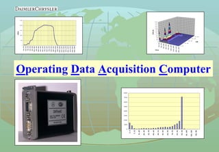 Operating Data Acquisition Computer
0
500
1000
1500
2000
2500
mbar
0...20
80...100
160...180
240...260
320...340
0
200
400
600
800
1000
1200
1400
1600
1800
2000
Zeit
[s]
1/min
kW
0
1000
2000
3000
4000
5000
6000
7000
8000
 