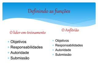 Definindo as funções
O líder-em-treinamento
 Objetivos
 Responsabilidades
 Autoridade
 Submissão
O Anfitrião
 Objetivos
 Responsabilidades
 Autoridade
 Submissão
 