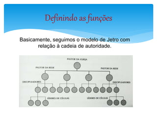 Definindo as funções
Basicamente, seguimos o modelo de Jetro com
relação à cadeia de autoridade.
 