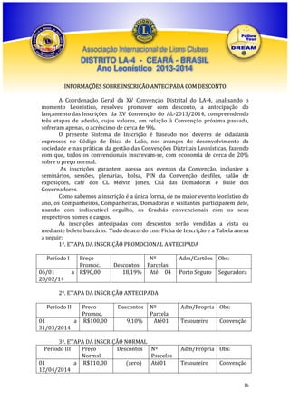 Associação Internacional de Lions Clubes

DISTRITO LA-4 - CEARÁ - BRASIL
Ano Leonístico 2013-2014
INFORMAÇÕES SOBRE INSCRIÇÃO ANTECIPADA COM DESCONTO
A Coordenação Geral da XV Convenção Distrital do LA-4, analisando o
momento Leonistico, resolveu promover com desconto, a antecipação do
lançamento das Inscrições da XV Convenção do AL-2013/2014, compreendendo
três etapas de adesão, cujos valores, em relação à Convenção próxima passada,
sofreram apenas, o acréscimo de cerca de 9%.
O presente Sistema de Inscrição é baseado nos deveres de cidadania
expressos no Código de Ética do Leão, nos avanços do desenvolvimento da
sociedade e nas práticas da gestão das Convenções Distritais Leonísticas, fazendo
com que, todos os convencionais inscrevam-se, com economia de cerca de 20%
sobre o preço normal.
As inscrições garantem acesso aos eventos da Convenção, inclusive a
seminários, sessões, plenárias, bolsa, PIN da Convenção desfiles, salão de
exposições, café dos CL Melvin Jones, Chá das Domadoras e Baile dos
Governadores.
Como sabemos a inscrição é a única forma, de no maior evento leonístico do
ano, os Companheiros, Companheiras, Domadoras e visitantes participarem dele,
usando com indiscutível orgulho, os Crachás convencionais com os seus
respectivos nomes e cargos.
As inscrições antecipadas com descontos serão vendidas a vista ou
mediante boleto bancário. Tudo de acordo com Ficha de Inscrição e a Tabela anexa
a seguir:
1ª. ETAPA DA INSCRIÇÃO PROMOCIONAL ANTECIPADA
Período I
06/01
28/02/14

Preço
Promoc.
a R$90,00

Nº
Descontos Parcelas
18,19% Até 04

Adm/Cartões Obs:
Porto Seguro

Seguradora

2ª. ETAPA DA INSCRIÇÃO ANTECIPADA
Período II
01
31/03/2014

Preço
Promoc.
a R$100,00

Descontos
9,10%

Nº
Parcela
Até01

3ª. ETAPA DA INSCRIÇÃO NORMAL
Período III
Preço
Descontos Nº
Normal
Parcelas
01
a R$110,00
(zero)
Até01
12/04/2014

Adm/Propria Obs:
Tesoureiro

Convenção

Adm/Própria Obs:
Tesoureiro

Convenção

16

 