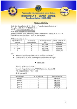Associação Internacional de Lions Clubes

DISTRITO LA-4 - CEARÁ - BRASIL
Ano Leonístico 2013-2014
•

POUSADA DOURADA

End.: Rua Carlos Rolim, N° 23 – Centro – Praça da Matriz, Crateús-Ce
Fone/Fax : (88) 3691 0845/ 3691 5115
Email: pousadadourada@bol.com.br
SITE: www.pousadadourada.com.br
16 apartamentos todos equipados com Ar condicionado, Central de ar, TV LCD,
frigobar, internet, interfone e Wi-Fi no apartamento
N° de acomodações: 15
Quantidade de
Número de
pessoas
acomodações
1
4
2
4
2 – Casal
3
3
4

Valor¹ (com ar e
TV)
R$ 55,00
R$ 77,00
R$ 77,00
R$ 116,00

Valor² (com ar, TV
e frigobar)
R$ 66,00
R$ 88,00
R$ 88,00
R$ 127,00

Obs.:
• Diária incluí Café da manhã, demais refeições a contratar.
• Adota-se o uso de redes para ampliação do número de vagas.
•

BEIRA RIO

Pizzaria, Restaurante e Hotel
End.: Av. Sargento Hermínio, N° 500, Venâncios, Crateús-CE
Tel.: (88) 8802 5580 / 3691 2888
N° de quartos: 23
Característica
Simples
Simples
Com ar
Com ar
Com ar
Com ar

N° de pessoas
1
2
1
2
3
4

Valor da diária
R$ 35,00
R$ 50,00
R$ 50,00
R$ 75,00
R$ 90,00
R$ 110,00

65

 