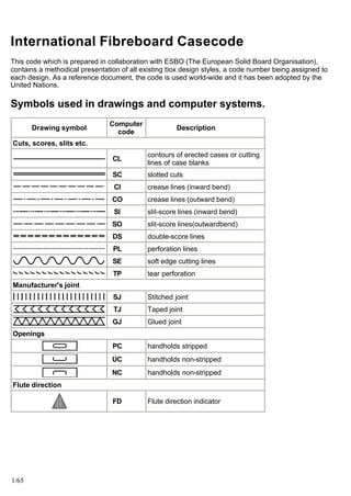 International Fibreboard Casecode
This code which is prepared in collaboration with ESBO (The European Solid Board Organisation),
contains a methodical presentation of all existing box design styles, a code number being assigned to
each design. As a reference document, the code is used world-wide and it has been adopted by the
United Nations.

Symbols used in drawings and computer systems.
                               Computer
       Drawing symbol                                Description
                                 code
Cuts, scores, slits etc.
                                           contours of erected cases or cutting
                                CL
                                           lines of case blanks
                                SC         slotted cuts
                                CI         crease lines (inward bend)
                                CO         crease lines (outward bend)
                                SI         slit-score lines (inward bend)
                                SO         slit-score lines(outwardbend)
                                DS         double-score lines
                                PL         perforation lines
                                SE         soft edge cutting lines
                                TP         tear perforation
Manufacturer's joint
                                SJ         Stitched joint
                                TJ         Taped joint
                                GJ         Glued joint
Openings
                                PC         handholds stripped
                                UC         handholds non-stripped
                                NC         handholds non-stripped
Flute direction

                                FD         Flute direction indicator




1/65
 