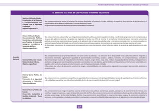 Tendiendo Puentes entre Organizaciones Sociales y Políticas


                                                           EL DERECHO A LA VIDA EN LAS POLÍTICAS Y NORMAS DEL ESTADO


           Séptima Política de Estado:
           Erradicación de la Violencia
                                                Nos comprometemos a normar y fomentar las acciones destinadas a fortalecer el orden público y el respeto al libre ejercicio de los derechos y al
           y Fortalecimiento del
                                                cumplimiento de los deberes individuales. Con este objetivo el Estado:
           Civismo y de la Seguridad
                                                (d) garantizará su presencia efectiva en las zonas vulnerables a la violencia
           Ciudadana.
           Objetivo específico: d



           Octava Política de Estado:
                                                Nos comprometemos a desarrollar una integral descentralización política, económica y administrativa, transfiriendo progresivamente competencias y
           Descentralización Política,
                                                recursos del gobierno nacional a los gobiernos regionales y locales con el fin de eliminar el centralismo. Construiremos un sistema de autonomías
           Económica y Administrativa
                                                políticas, económicas y administrativas, basado en la aplicación del principio de subsidiariedad y complementariedad entre los niveles de gobierno
           para Propiciar el Desarrollo
                                                nacional, regional y local del Estado, con el fin de fortalecer éstos últimos y propiciar el crecimiento de sus economías. Con ese objetivo, el Estado:
           I n t e g ra l , A r m ó n i c o y
                                                (k) fomentará mecanismos de compensación presupuestal para casos de desastre natural y de otra índole, de acuerdo al grado de pobreza de cada
           Sostenido del Perú.
                                                región.
           Objetivo específico: k



                                                Nos comprometemos a dar prioridad efectiva a la lucha contra la pobreza y a la reducción de la desigualdad social, aplicando políticas integrales y
Acuerdo                                         mecanismos orientados a garantizar la igualdad de oportunidades económicas, sociales y políticas. Asimismo, nos comprometemos a combatir la
Nacional   Décima Política de Estado:           discriminación por razones de inequidad entre hombres y mujeres, origen étnico, raza, edad, credo o discapacidad. En tal sentido, privilegiaremos la
           Reducción de la Pobreza.             asistencia a los grupos en extrema pobreza, excluidos y vulnerables. Con este objetivo, partiendo de un enfoque de desarrollo humano sustentable, con
           Objetivo específico: i               equidad entre hombres y mujeres, sin discriminación, y en forma descentralizada, el Estado:
                                                i) fomentará una cultura de prevención y control de riesgos y vulnerabilidades ante los desastres, asignando recursos para la prevención, asistencia y
                                                reconstrucción.


           Décimo Quinta Política de
           Estado:
                                                Nos comprometemos a establecer una política de seguridad alimentaria que permita la disponibilidad y el acceso de la población a alimentos suficientes
           Promoción de la Seguridad
                                                y de calidad, para garantizar una vida activa y saludable dentro de una concepción de desarrollo humano integral.
           Alimentaria y Nutrición.
           Todos los objetivos


           Décimo Novena Política de
                                                Nos comprometemos a integrar la política nacional ambiental con las políticas económicas, sociales, culturales y de ordenamiento territorial, para
           Estado:
                                                contribuir a superar la pobreza y lograr el desarrollo sostenible del Perú. Nos comprometemos también a institucionalizar la gestión ambiental, pública y
           Desarrollo Sostenible y
                                                privada, para proteger la diversidad biológica, facilitar el aprovechamiento sostenible de los recursos naturales, asegurar la protección ambiental y
           Gestión Ambiental. Todos
                                                promover centros poblados y ciudades sostenibles; lo cual ayudará a mejorar la calidad de vida, especialmente de la población más vulnerable del país.
           los objetivos




                                                                                                  27
 