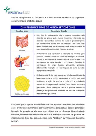 insulina pelo pâncreas ou facilitando a ação da insulina nas células do organismo,
conforme mostra a tabela a seguir:


           OS DIFERENTES TIPOS DE ANTIDIABÉTICOS ORAIS
     Local de ação                                Mecanismo de ação

                             Este tipo de medicamento inibe a enzima responsável pela
                              absorção da glicose pela mucosa intestinal, retardando sua
                              absorção e atenuando o aumento dos níveis de glicose sangüínea
                              que normalmente ocorre após as refeições. Tem ação local
                              dentro do intestino e não é absorvido. Pode provocar excesso de
                              gases e desconforto abdominal. Exemplo: acarbose.
         Intestino

                             Medicamentos que estimulam a secreção de insulina pelo
                              pâncreas, também conhecidos como secretagogos de insulina.
                              Existem os secretagogos de longa duração (8, 12 ou 24 horas) e os
                              secretagogos de curta duração (1 a 3 horas). Exemplos de
                              secretagogos   de     longa      duração:       glimepirida,        gliclazida,
                              glibenclamida. Exemplos de secretagogos de curta duração:
        Pâncreas
                              repaglinida e netaglinida.

                             Medicamentos deste tipo atuam nas células periféricas do
                              organismo (como o tecido gorduroso e o tecido muscular)
                              facilitando a ação da insulina e reduzindo a resistência
                              aumentada do organismo à insulina. Dessa forma, permitem
                              que essas células consigam captar a glicose mesmo na
                              presença de quantidades menores de insulina. Exemplos:
    Células periféricas       metformina e glitazonas.




Existe um quarto tipo de antidiabético oral que apresenta um duplo mecanismo de
ação, promovendo aumento da secreção insulínica pelas células beta do pâncreas e
bloqueio da secreção de glucagon pelas células alfa do pâncreas. O resultado da
combinação desses dois mecanismos de ação é a redução dos níveis de glicemia. Os
medicamentos desse tipo são conhecidos como “gliptinas” ou “inibidores da enzima
DPP-IV”.

                                               Convivendo com o diabetes – Versão completa - 09-set-09 – Pag. 43
 