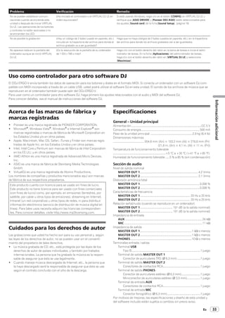 33Es
Informaciónadicional
Problema Verificación Remedio
No se pueden establecer comuni-
caciones cuando se enciende esta
unidad o después de iniciar VIRTUAL
DJ LE. Las operaciones de los botones
y controles no están asociadas o no
se encienden los LED.
¿Ha iniciado el controlador o el VIRTUAL DJ LE en
orden equivocado?
Si está usando Windows, haga clic en el botón [CONFIG] en VIRTUAL DJ LE y
verifique que [ASIO DRIVER] y [Pioneer DDJ ASIO] estén seleccionados para
los ajustes [Sound card] de la ficha[Sound Setup]. (página 19)
No es posible la grabación. ¿Hay un código de 2 bytes (usado en japonés, etc.)
incluido en la trayectoria del archivo para donde el
archivo grabado va a ser guardado?
Haga que no haya códigos de 2 bytes (usados en japonés, etc.) en la trayectoria
del archivo para donde los archivos grabados van a ser guardados.
No aparece nada en la pantalla del
ordenador aunque se inició VIRTUAL
DJ LE.
¿Es la resolución de la pantalla de su ordenador
de 1 024 x 768 o más?
Haga clic con el botón derecho del ratón en la barra de tareas e inicie el admi-
nistrador de tareas. En la ficha [Aplicaciones] del administrador de tareas,
haga clic con el botón derecho del ratón en [VIRTUAL DJ LE] y seleccione
[Maximizar].
Uso como controlador para otro software DJ
El DDJ-ERGO-V envía también los datos de operación para los botones y diales en el formato MIDI. Si conecta un ordenador con un software DJ com-
patible con MIDI incorporado a través de un cable USB, usted podrá utilizar el software DJ en esta unidad. El sonido de los archivos de música que se
reproducen en el ordenador también puede salir del DDJ-ERGO-V.
Para usar como un controlador para otro software DJ, haga primero los ajustes relacionados con el audio y MIDI del software DJ.
Para conocer detalles, vea el manual de instrucciones del software DJ.
Acerca de las marcas de fábrica y
marcas registradas
!	 Pioneer es una marca registrada de PIONEER CORPORATION.
!	Microsoft®
, Windows Vista®
, Windows®
e Internet Explorer®
son
marcas registradas o marcas de fábrica de Microsoft Corporation en
los Estados Unidos y/o en otros países.
!	 Apple, Macintosh, Mac OS, Safari, iTunes y Finder son marcas regis-
tradas de Apple Inc. en los Estados Unidos y en otros países.
!	 Intel, Intel Core y Pentium son marcas de fábrica de Intel Corporation
en los EE.UU. y en otros países.
!	 AMD Athlon es una marca registrada de Advanced Micro Devices,
Inc.
!	 ASIO es una marca de fábrica de Steinberg Media Technologies
GmbH.
!	 VirtualDJ es una marca registrada de Atomix Productions.
Los nombres de compañías y productos mencionados aquí son marcas
de fábrica de sus respectivos propietarios.
Este producto cuenta con licencia para se usado sin fines de lucro.
Este producto no tiene licencia para ser usado con fines comerciales
(con fines de lucro) como, por ejemplo, en emisiones (terrestres, por
satélite, por cable u otros tipos de emisiones), streaming en Internet,
Intranet (un red corporativa) u otros tipos de redes, ni para distribuir
información electrónica (servicio de distribución de música digital en
línea). Para tales usos necesita adquirir las licencias correspondien-
tes. Para conocer detalles, visite http://www.mp3licensing.com.
Cuidados para los derechos de autor
Las grabaciones que usted ha hecho son para su uso personal y, según
las leyes de los derechos de autor, no se pueden usar sin el consenti-
miento del propietario de tales derechos.
!	 La música grabada de CD, etc., está protegida por las leyes de los
derechos de autor de países individuales, y también por tratados
internacionales. La persona que ha grabado la música es la respon-
sable de asegurar que ésta se use legalmente.
!	 Cuando maneje música descargada de Internet, etc., la persona que
la haya descargado será la responsable de asegurar que ésta se use
según el contrato concluido con el sitio de la descarga.
Especificaciones
General – Unidad principal
Alimentación.........................................................................................CC 5 V
Consumo de energía..........................................................................500 mA
Peso de la unidad principal ......................................................2,9 kg (6,4 lb)
Dimensiones máximas
....................................... 554,8 mm (An) × 103,2 mm (Al) × 279,8 mm (Pr)
(21,8 in. (An) × 4,1 in. (Al) × 11 in. (Pr))
Temperatura de funcionamiento tolerable
..................................................................+5 °C a +35 °C (+41 °F a +95 °F)
Humedad de funcionamiento tolerable......5 % a 85 % (sin condensación)
Sección de audio
Nivel de salida nominal
MASTER OUT 1.......................................................................... 4,2 Vrms
MASTER OUT 2.......................................................................... 2,1 Vrms
Distorsión armónica total
MASTER OUT 1............................................................................0,006 %
MASTER OUT 2............................................................................0,006 %
Características de frecuencia
MASTER OUT 1................................................................ 20 Hz a 20 kHz
MASTER OUT 2................................................................ 20 Hz a 20 kHz
Relación señal/ruido (cuando se reproduce en un ordenador)
MASTER OUT 1.......................................... 101 dB (a la salida nominal)
MASTER OUT 2.......................................... 101 dB (a la salida nominal)
Impedancia de entrada
AUX.................................................................................................. 24 kW
MIC................................................................................................... 11 kW
Impedancia de salida
MASTER OUT 1..................................................................1 kW o menos
MASTER OUT 2..................................................................1 kW o menos
PHONES..............................................................................10 W o menos
Terminales entrada / salida
Terminal USB
Tipo B.......................................................................................1 juego
Terminal de salida MASTER OUT 1
Conector de auriculares TRS (Ø 6,3 mm)..............................1 juego
Terminal de salida MASTER OUT 2
Conectores de contactos RCA................................................1 juego
Terminal de salida PHONES
Conector de auriculares estéreo (Ø 6,3 mm).........................1 juego
Miniconector de auriculares estéreo (Ø 3,5 mm)..................1 juego
Terminal de entrada AUX
Conectores de contactos RCA................................................1 juego
Terminal de entrada MIC
Conector fonográfico (Ø 6,3 mm)...........................................1 juego
Por motivos de mejoras, las especificaciones y diseño de esta unidad y
del software incluido están sujetos a cambios sin previo aviso.
 