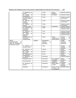 MANUAL DE FORMULACION, EVALUACION Y MONITOREO DE PROYECTOS SOCIALE                                150
                        27 Identificación de              15 días         Estudio              Unidad de monitoreo
                        usuarios                                          exhaustivo
                        28      Análisis  de              30 días         Por usuario          Unidad de monitoreo
                        requerimientos
                        29 Identificación de              30 días                              Unidades de gestión
                        procesos centrales y                                                   y de monitoreo
                        de apoyo
                        30 Selección de                   15 días                              Unidades de gestión
                        variables          e                                                   y de monitoreo
                        indicadores
                        31 Definición de                  15 días                              Unidades de gestión
                        informes                                                               y de monitoreo
                        32 Diseño muestral                7 días          Probabilístico       Unidad de monitoreo
                        33 Preparación de                 15 días                              Unidad de monitoreo
                        instrumentos      de                                                   y evaluación ex-post
                        recolección
                        34 Calibración de                 7 días                               Unidad de monitoreo
                        instrumentos                                                           y evaluación ex-post
                        35       Diseño   de              7 días                               Unidad de monitoreo
                        instrumentos                                                           y evaluación ex-post
                        definitivos
                        36 Diseño básico de               30 días         Acceso               Unidades          de
                        aplicaciones                                      multiusuario, con    monitoreo     y   de
                        computacionales                                   distintos perfiles   informática
OP122                                          2 planes   Permanente                           Unidad            de
Implementación     de                                     durante    la                        monitoreo          y
plan de monitoreo y                                       operación                            evaluación
evaluación ex-post
                        37 Definición de                  7 días                               Unidades         de
                        perfiles de usuario                                                    monitoreo   y    de
                                                                                               informática
                        38 Desarrollo de                  180 días                             Unidad           de
                        aplicaciones                                                           informática
                        39     Prueba     de              90 días                              Unidad           de
                        aplicaciones                                                           informática
                        40 Implementación                 30 días                              Unidad           de
                        de aplicaciones                                                        informática
                        41 Recolección de                 Permanente                           Unidad de monitoreo
                        información
                        42 Ingreso de datos               Permanente      Con verificación     Unidad           de
                                                                          de digitación        informática
                        43 Procesamiento                  Permanente      Longitudinal   y     Unidad           de
                                                                          transversal          informática
                        44 Generación de                  Permanente      Medios digital y     Unidades         de
                        informes                                          en papel             monitoreo   y    de
                                                                                               informática
                        45 Difusión                       Permanente      Acceso de todo       Unidad de monitoreo
                                                                          el servicio y de
                                                                          la municipalidad
 