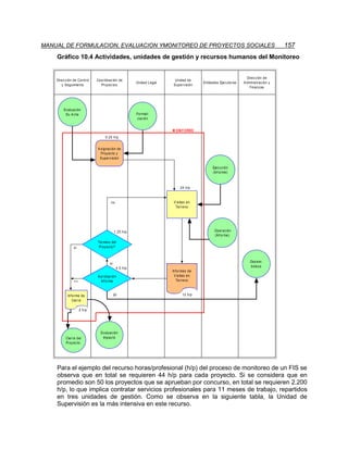 MANUAL DE FORMULACION, EVALUACION YMONITOREO DE PROYECTOS SOCIALES                                                                157
    Gráfico 10.4 Actividades, unidades de gestión y recursos humanos del Monitoreo


                                                                                                              Direc c ión de
    Direc c ión de Control   Coordinac ión de                        Unidad de
                                                     Unidad Legal                   Entidades Ejec utoras   A dminis trac ión y
       y Seguimiento           Proy ec tos                          Superv is ión
                                                                                                                Finanz as




        Ev aluac ión
         Ex -A nte                                   Formali-
                                                      z ac ión


                                                                    M O NIT O REO
                                  0.25 h/p


                             A s ignac ión de
                               Proy ec to y
                              Superv is ión

                                                                                          Ejec uc ión
                                                                                          (Inf orme)



                                                                         24 h/p



                                      no                             V is itas en
                                                                      Terreno




                                          1.25 h/p                                         Operac ión
                                                                                           (Inf orme)
                             Termino del
               si             Proy ec to?



                                                                                                                Des em-
                                     si
                                           4.5 h/p                                                              bols os
                                                                    Inf ormes de
                             A probac ión                            V is itas en
                no             Inf orme                                Terreno



           Inf orme de                    si                               12 h/p
              Cierre

                     2 h/p




                               Ev aluac ión
          Cierre del            Impac to
          Proy ec to.




    Para el ejemplo del recurso horas/profesional (h/p) del proceso de monitoreo de un FIS se
    observa que en total se requieren 44 h/p para cada proyecto. Si se considera que en
    promedio son 50 los proyectos que se aprueban por concurso, en total se requieren 2.200
    h/p, lo que implica contratar servicios profesionales para 11 meses de trabajo, repartidos
    en tres unidades de gestión. Como se observa en la siguiente tabla, la Unidad de
    Supervisión es la más intensiva en este recurso.
 