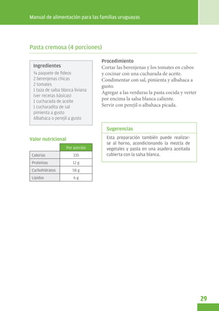 Manual de alimentación para las familias uruguayas




Pasta cremosa (4 porciones)

                                  Procedimiento
 Ingredientes                     Cortar las berenjenas y los tomates en cubos
 ¾ paquete de fideos              y cocinar con una cucharada de aceite.
 2 berenjenas chicas              Condimentar con sal, pimienta y albahaca a
 2 tomates                        gusto.
 1 taza de salsa blanca liviana
                                  Agregar a las verduras la pasta cocida y verter
 (ver recetas básicas)
 1 cucharada de aceite
                                  por encima la salsa blanca caliente.
 1 cucharadita de sal             Servir con perejil o albahaca picada.
 pimienta a gusto
 Albahaca o perejil a gusto

                                    Sugerencias
Valor nutricional                   Esta preparación también puede realizar-
                                    se al horno, acondicionando la mezcla de
                    Por porción     vegetales y pasta en una asadera aceitada
 Calorías              335          cubierta con la salsa blanca.
 Proteínas             12 g
 Carbohidratos         58 g
 Lípidos                6g




                                                                                    29
 