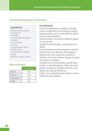 Manual de alimentación para las familias uruguayas




     Lasaña de berenjenas: 4 porciones

                                            Procedimiento
      Ingredientes                          Cortar las berenjenas en rodajas y llevarlas
      2 tazas de carne picada               a horno moderado en una asadera aceitada,
      4 berenjenas                          condimentadas con ½ cucharadita de adobo.
      2 tomates                             Cocinar hasta ablandar.
      1 taza de pulpa de tomate
                                            Picar la cebolla y el morrón. Saltear la mitad
      1 cebolla
      1 taza ricota                         con ajo picado.
      1 morrón                              Agregar la carne picada y condimentar con
      4 cucharadas de aceite                adobo.
      1 diente de ajo                       Cortar el tomate en cubos pequeños, mezclar-
      1 cucharada de albahaca               lo con la ricota, la albahaca, sal y pimienta.
      picada                                Realizar una salsa, salteando en aceite la
      Pimienta, orégano, adobo              cebolla y el morrón restante. Agregar la pulpa
                                            de tomate y el orégano.
                                            Acondicionar en una asadera aceitada alter-
     Valor nutricional                      nando en capas berenjenas, relleno de carne
                         Por porción        picada, berenjenas, el relleno de ricota y por
      Calorías              602
                                            último otra capa de berenjenas.
                                            Cubrir con la salsa de tomate y llevar a horno
      Proteínas             43 g
                                            moderado para calentar.
      Carbohidratos         18 g
      Lípidos               40 g




48
 