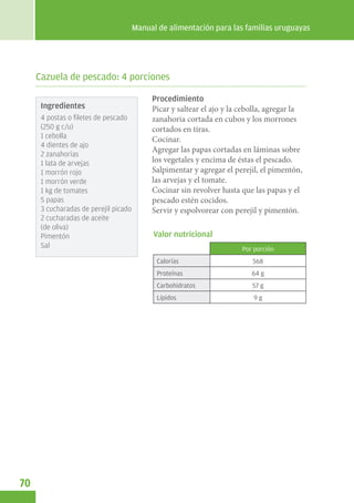 Manual de alimentación para las familias uruguayas




     Cazuela de pescado: 4 porciones

                                            Procedimiento
      Ingredientes                          Picar y saltear el ajo y la cebolla, agregar la
      4 postas o filetes de pescado         zanahoria cortada en cubos y los morrones
      (250 g c/u)                           cortados en tiras.
      1 cebolla                             Cocinar.
      4 dientes de ajo
                                            Agregar las papas cortadas en láminas sobre
      2 zanahorias
      1 lata de arvejas                     los vegetales y encima de éstas el pescado.
      1 morrón rojo                         Salpimentar y agregar el perejil, el pimentón,
      1 morrón verde                        las arvejas y el tomate.
      1 kg de tomates                       Cocinar sin revolver hasta que las papas y el
      5 papas                               pescado estén cocidos.
      3 cucharadas de perejil picado        Servir y espolvorear con perejil y pimentón.
      2 cucharadas de aceite
      (de oliva)
      Pimentón                               Valor nutricional
      Sal                                                               Por porción
                                              Calorías                     568
                                              Proteínas                    64 g
                                              Carbohidratos                57 g
                                              Lípidos                       9g




70
 