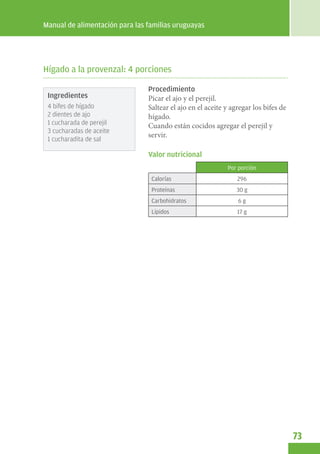 Manual de alimentación para las familias uruguayas




Hígado a la provenzal: 4 porciones

                                Procedimiento
 Ingredientes                   Picar el ajo y el perejil.
 4 bifes de hígado              Saltear el ajo en el aceite y agregar los bifes de
 2 dientes de ajo               hígado.
 1 cucharada de perejil         Cuando están cocidos agregar el perejil y
 3 cucharadas de aceite
                                servir.
 1 cucharadita de sal

                                Valor nutricional
                                                            Por porción
                                 Calorías                       296
                                 Proteínas                      30 g
                                 Carbohidratos                  6g
                                 Lípidos                        17 g




                                                                                     73
 