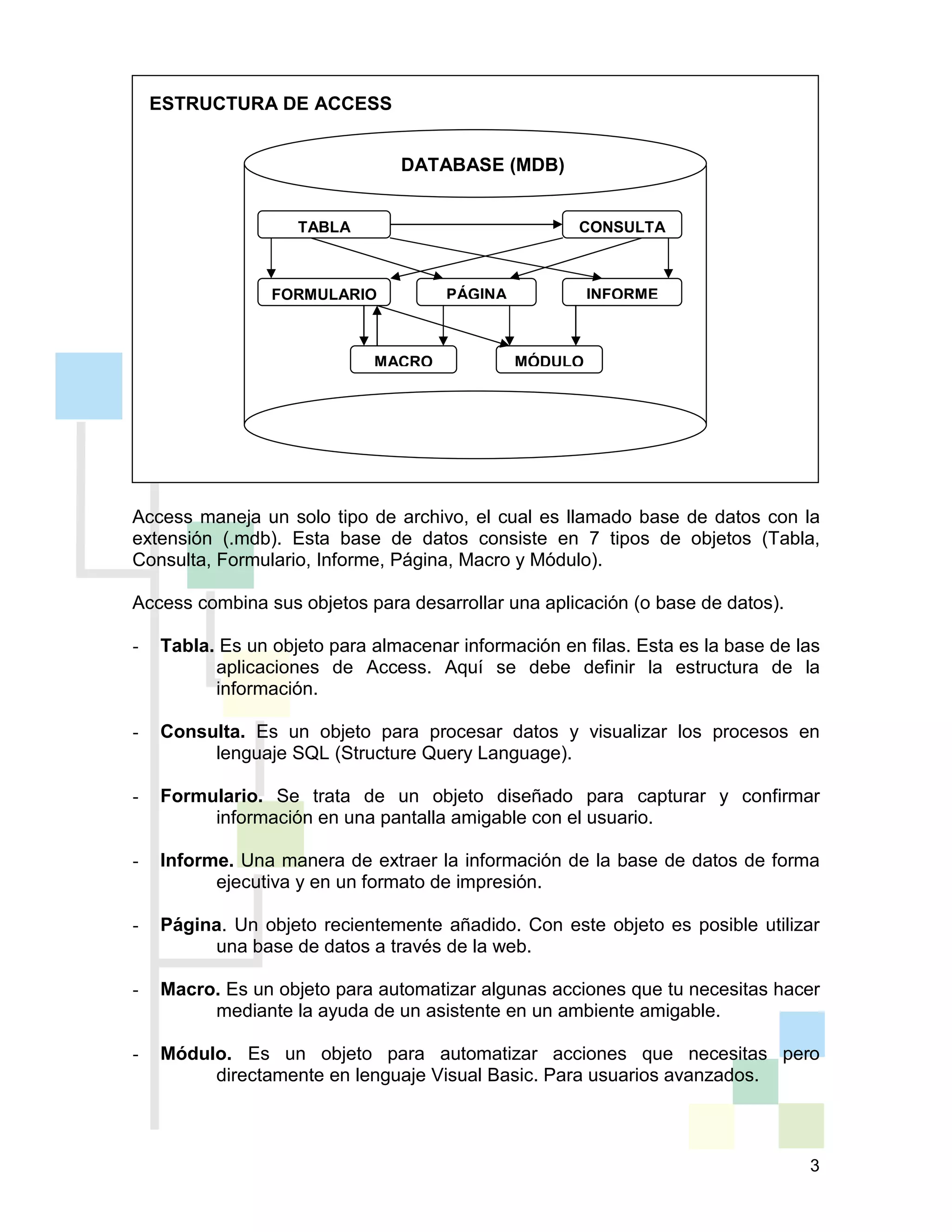 3
Access maneja un solo tipo de archivo, el cual es llamado base de datos con la
extensión (.mdb). Esta base de datos consiste en 7 tipos de objetos (Tabla,
Consulta, Formulario, Informe, Página, Macro y Módulo).
Access combina sus objetos para desarrollar una aplicación (o base de datos).
- Tabla. Es un objeto para almacenar información en filas. Esta es la base de las
aplicaciones de Access. Aquí se debe definir la estructura de la
información.
- Consulta. Es un objeto para procesar datos y visualizar los procesos en
lenguaje SQL (Structure Query Language).
- Formulario. Se trata de un objeto diseñado para capturar y confirmar
información en una pantalla amigable con el usuario.
- Informe. Una manera de extraer la información de la base de datos de forma
ejecutiva y en un formato de impresión.
- Página. Un objeto recientemente añadido. Con este objeto es posible utilizar
una base de datos a través de la web.
- Macro. Es un objeto para automatizar algunas acciones que tu necesitas hacer
mediante la ayuda de un asistente en un ambiente amigable.
- Módulo. Es un objeto para automatizar acciones que necesitas pero
directamente en lenguaje Visual Basic. Para usuarios avanzados.
ESTRUCTURA DE ACCESS
DATABASE (MDB)
TABLA CONSULTA
FORMULARIO PÁGINA INFORME
MACRO MÓDULO
 