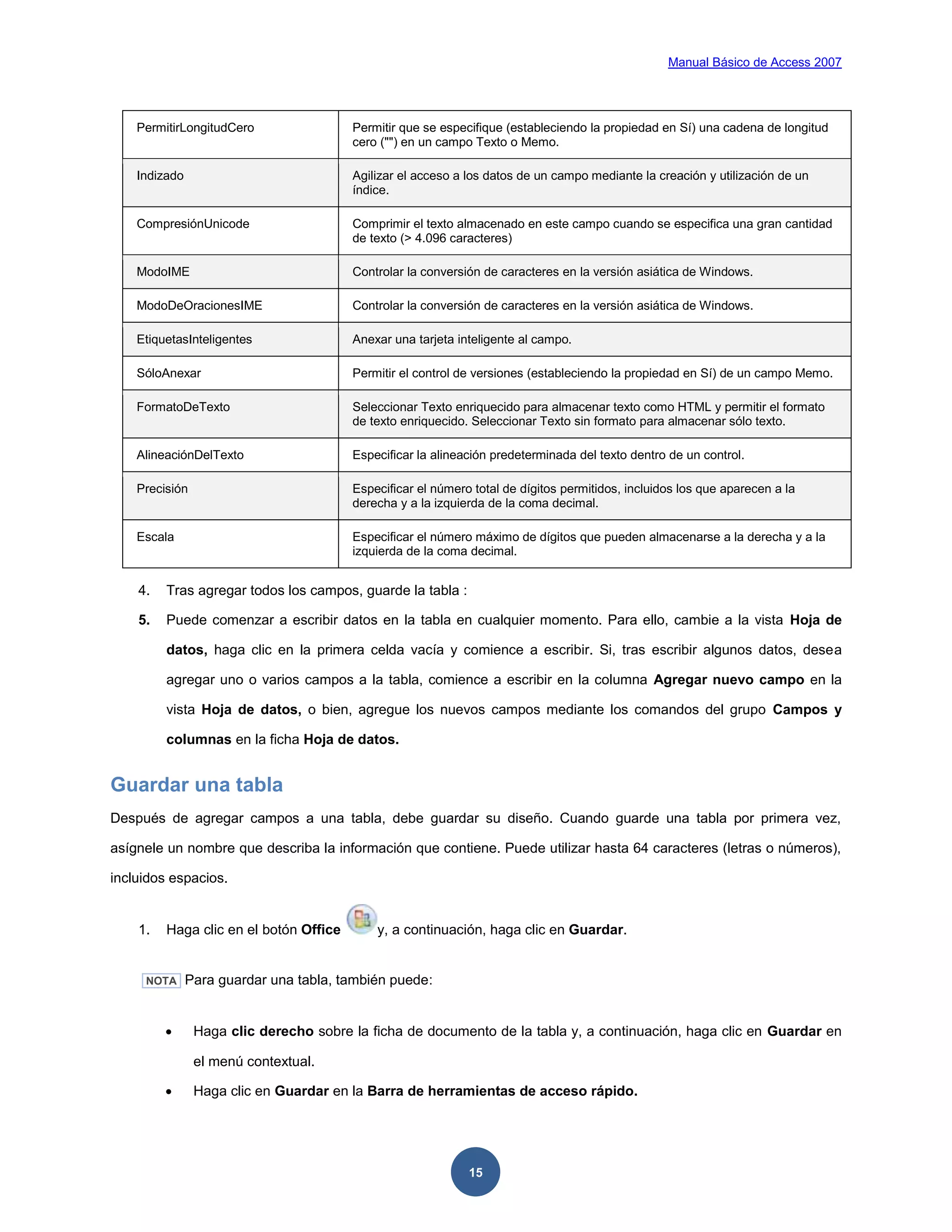 Manual Básico de Access 2007




    PermitirLongitudCero                Permitir que se especifique (estableciendo la propiedad en Sí) una cadena de longitud
                                        cero ("") en un campo Texto o Memo.

    Indizado                            Agilizar el acceso a los datos de un campo mediante la creación y utilización de un
                                        índice.

    CompresiónUnicode                   Comprimir el texto almacenado en este campo cuando se especifica una gran cantidad
                                        de texto (> 4.096 caracteres)

    ModoIME                             Controlar la conversión de caracteres en la versión asiática de Windows.

    ModoDeOracionesIME                  Controlar la conversión de caracteres en la versión asiática de Windows.

    EtiquetasInteligentes               Anexar una tarjeta inteligente al campo.

    SóloAnexar                          Permitir el control de versiones (estableciendo la propiedad en Sí) de un campo Memo.

    FormatoDeTexto                      Seleccionar Texto enriquecido para almacenar texto como HTML y permitir el formato
                                        de texto enriquecido. Seleccionar Texto sin formato para almacenar sólo texto.

    AlineaciónDelTexto                  Especificar la alineación predeterminada del texto dentro de un control.

    Precisión                           Especificar el número total de dígitos permitidos, incluidos los que aparecen a la
                                        derecha y a la izquierda de la coma decimal.

    Escala                              Especificar el número máximo de dígitos que pueden almacenarse a la derecha y a la
                                        izquierda de la coma decimal.


    4.   Tras agregar todos los campos, guarde la tabla :

    5.   Puede comenzar a escribir datos en la tabla en cualquier momento. Para ello, cambie a la vista Hoja de

         datos, haga clic en la primera celda vacía y comience a escribir. Si, tras escribir algunos datos, desea

         agregar uno o varios campos a la tabla, comience a escribir en la columna Agregar nuevo campo en la

         vista Hoja de datos, o bien, agregue los nuevos campos mediante los comandos del grupo Campos y

         columnas en la ficha Hoja de datos.


Guardar una tabla
Después de agregar campos a una tabla, debe guardar su diseño. Cuando guarde una tabla por primera vez,

asígnele un nombre que describa la información que contiene. Puede utilizar hasta 64 caracteres (letras o números),

incluidos espacios.


    1.   Haga clic en el botón Office       y, a continuación, haga clic en Guardar.


     NOTA      Para guardar una tabla, también puede:


               Haga clic derecho sobre la ficha de documento de la tabla y, a continuación, haga clic en Guardar en

                el menú contextual.

               Haga clic en Guardar en la Barra de herramientas de acceso rápido.




                                                             15
 
