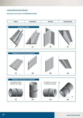 10 www.indura.net
POSICIONES EN SOLDADURA
Designación de acuerdo con ANSI/AWS A3.0:2001
Soldadura ﬁlete
Soldadura de ranura en plancha
1G 2G 3G 4G
Soldadura de ranura en tuberías
1G 2G 5G 6G
Plano Horizontal Vertical Sobrecabeza
1F 2F 3F 4F
La tubería se rota La tubería no se rota
mientras se suelda mientras se suelda
manual acero inoxidable.indd 10manual acero inoxidable.indd 10 04-03-10 13:2604-03-10 13:26
 