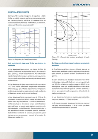 17
DIAGRAMA CROMO-HIERRO
La Figura 10 muestra el diagrama de equilibrio estable
Cr-Fe, su análisis presenta una forma adecuada de revisar
los conceptos básicos detrás de los diferentes tipos de
aceros inoxidables: ferríticos, martensíticos, austeníticos,
dúplex y endurecibles por precipitación.
Figura 10. Diagrama de Fases Cromo-Hierro
Del análisis del diagrama Cr-Fe se deduce lo
siguiente:
a) Las aleaciones hierro-cromo, con menos de 12% de
cromo, transforman su estructura ferrítica a austenítica
(fase gamma, γ) durante el calentamiento. Por enfriamiento
rápido hasta la temperatura ambiente, conseguiremos
transformar la Austenita en Martensita (aceros inoxidables
martensíticos).
b) Las aleaciones de hierro con contenidos de cromo entre
12 y 13% forman a elevadas temperaturas estructuras
bifásicas (α y γ) que enfriadas rápidamente a temperatura
ambiente, presentarán una estructura formada por Ferrita
y Martensita (aceros ferríticos-martensíticos).
c) Las aleaciones hierro-cromo con más de 13% de Cr,
mantienen su estructura ferrítica, desde temperatura am-
biente hasta el punto de fusión. Durante el calentamiento,
dicha estructura no atraviesa el campo austenítico (fase
gamma), luego no puede austenizarse y posteriormente
templarse para formar Martensita. Estos corresponden a
los denominados aceros inoxidables ferríticos. Es impor-
tante limitar el contenido de carbono para prevenir que el
campo gamma se expanda y prevenir la formación de
Martensita (ver Fig. 11).
Figura 11. Influencia del carbono ampliando el bucle
Gamma
Del diagrama de Inﬂuencia del carbono, se deduce lo
siguiente:
a) En el diagrama hierro-cromo, el bucle gamma se
expande a la derecha al aumentar el contenido de carbono
de la aleación. El carbono favorece la formación de fase
gamma.
b) Cabe Señalar que si el carbono alcanza 0.6% el límite
del bucle gamma queda limitado para un cromo aproximado
del 18%. Por lo tanto, con carbono superior al 0.4% ya no
se amplia el bucle y el exceso de carbono queda en el
acero formando distintos tipos de carburos de hierro y
cromo que dependen de la temperatura , del contenido de
carbono y de cromo.
c) Las aleaciones hierro-cromo-carbono, con contenidos
de cromo superior a 27% son ferriticas.
d) Se pueden conseguir aleaciones hierro-cromo-carbono
de hasta aproximadamente 17% de cromo que sean
martensíticas a temperatura ambiente.
2000
1800
1600
1400
1200
800
600
400
200
0 20
Fe
FCC Austenita
BCC Ferrita
BCC
Líquido
Sigma
% Cr Cr
40 60 80 100
0
1000
T(˚C)
manual acero inoxidable.indd 17manual acero inoxidable.indd 17 04-03-10 13:2604-03-10 13:26
 