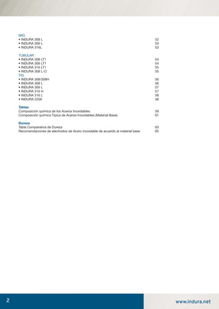 2 www.indura.net
MIG
• INDURA 308 L 52
• INDURA 309 L 53
• INDURA 316L 53
TUBULAR
• INDURA 308 LT1 54
• INDURA 309 LT1 54
• INDURA 316 LT1 55
• INDURA 308 L-O 55
TIG
• INDURA 308/308H 56
• INDURA 308 L 56
• INDURA 309 L 57
• INDURA 316 H 57
• INDURA 316 L 58
• INDURA 2209 58
Tablas
Composición química de los Aceros Inoxidables. 59
Composición química Típica de Aceros Inoxidables (Material Base) 61
Dureza
Tabla Comparativa de Dureza 63
Recomendaciones de electrodos de Acero Inoxidable de acuerdo al material base 65
manual acero inoxidable.indd 2manual acero inoxidable.indd 2 04-03-10 13:2504-03-10 13:25
 