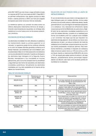 44 www.indura.net
entre 850º-900°C por dos horas y luego enfriarlos a tazas
no mayores de 50°C por hora hasta los 600°C. Bajo 600°C
se permiten enfriamientos más rápidos aunque se debe
limitar a valores próximos a 200°C por hora por pulgada
de espesor para evitar tensiones internas residuales.
La resistencia optima a la corrosión de estos aceros se
obtiene efectuando tratamientos térmicos de temple y
revenido a las temperaturas requeridas; sin embargo esta
resistencia no es tan buena como en los aceros austeníti-
cos o ferríticos.
SOLDADURA DE METALES DISÍMILES
Los electrodos inoxidables han sido utilizados en soldadura
de mantenimiento desde su primera aparición en el
mercado. La apariencia pareja de los cordones obtenida
en la unión de metales disímiles generaba conﬁanza en el
trabajo realizado. Las soldaduras casi nunca fallaban, pero
se presentaban fallas en el metal adyacente a la soldadura
y en la zona afectada térmicamente. Cuando se introdujeron
los electrodos bajo hidrogeno en la Segunda Guerra
Mundial, reemplazaron a los inoxidables en muchas
aplicaciones, pero nunca han probado tener la versatilidad
y seguridad que han hecho tan populares a los electrodos
inoxidables austeníticos. Actualmente los electrodos
inoxidables son muy bien aceptados en la mayoría de los
talleres de mantenimiento.
TABLA DE SOLDADURA DISÍMILES
SELECCIÓN DE ELECTRODOS PARA LA UNIÓN DE
METALES DISÍMILES
El uso de electrodos de acero dulce o de baja aleación de
bajo hidrógeno para unir metales disímiles, de los cuales
al menos uno es de alto carbono o altamente aleado, resulta
generalmente en una zona frágil en el metal base adyacente
a la soldadura. Una velocidad de enfriamiento rápida
ocasionará que se forme Martensita, la cual es dura y frágil.
El éxito de los electrodos inoxidables austeníticos en la
unión de metales disímiles, consiste en su habilidad para
formar una excelente unión con cualquier acero soldable
y con corrientes mas bajas que las que requieren los
electrodos de baja aleación. Así se obtiene una menor zona
afectada por el calor y se reduce la dilución del metal de
soldadura con el metal base, proporcionando así una unión
que tendrá propiedades mecánicas óptimas. Para tener
buena resistencia y ductilidad, el deposito de soldadura
debe conservar cuando menos un 18% de cromo y un 8%
de níquel. Usando un electrodo tipo E308 (20% de cromo
y 10% de níquel) para soldar aceros al carbono o de baja
aleación, probablemente dichos porcentajes bajaran
debido a la dilución, esto dará como resultado perdida de
ductilidad en la soldadura.
Electrodo Resistencia a la
tracción (Mpa)
Elongación
(%)
Observaciónes
INDURA 29-9S 754 32 Es el mejor electrodo de uso general para unión
de metales disímiles de aproximadamente 700
Mpa o mas
INDURA 25-20 593 30 Usado para enmantequillar uniones de gran
espesor o para relleno de uniones pequeñas o
medianas, en aceros de unos 600 MPa o menos
INDURA 309L
(E309L-16)
555 42 Es el mejor electrodo de uso general para aceros
de 600 Mpa o menos. Posee mayor elongación
que el tipo 310 y 312
INDURA 308
(E308-16)
590 53 Forma Martensita en la ZAT en la mayoría de los
aceros al carbono y de baja aleación, a menos
que se “enmantequille” con el tipo 310 o 312.
Es adecuado para la unión y reconstrucción de
aceros al manganeso tipo HADFIELD
INDURA 309 MoL
(E309MoL-16)
680 40 Para unir inoxidables con aceros de baja aleación
en aplicaciones para corrosión y para soldaduras
de primer paso para hacer capas superpuestas
resistentes a la corrosión.
manual acero inoxidable.indd 44manual acero inoxidable.indd 44 04-03-10 13:2704-03-10 13:27
 