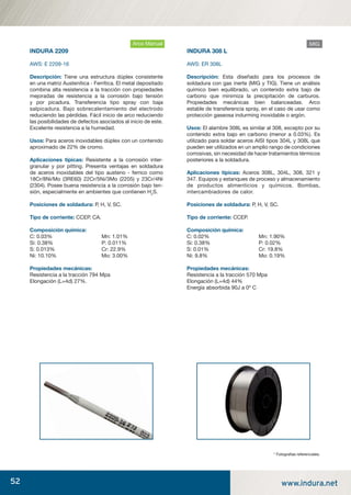 52 www.indura.net
INDURA 2209
AWS: E 2209-16
Descripción: Tiene una estructura dúplex consistente
en una matriz Austenítica - Ferrítica. El metal depositado
combina alta resistencia a la tracción con propiedades
mejoradas de resistencia a la corrosión bajo tensión
y por picadura. Transferencia tipo spray con baja
salpicadura. Bajo sobrecalentamiento del electrodo
reduciendo las pérdidas. Fácil inicio de arco reduciendo
las posibilidades de defectos asociados al inicio de este.
Excelente resistencia a la humedad.
Usos: Para aceros inoxidables dúplex con un contenido
aproximado de 22% de cromo.
Aplicaciones típicas: Resistente a la corrosión inter-
granular y por pitting. Presenta ventajas en soldadura
de aceros inoxidables del tipo austeno - ferrico como
18Cr/8Ni/Mo (3RE60) 22Cr/5Ni/3Mo (2205) y 23Cr/4Ni
(2304). Posee buena resistencia a la corrosión bajo ten-
sión, especialmente en ambientes que contienen H2
S.
Posiciones de soldadura: P, H, V, SC.
Tipo de corriente: CCEP, CA.
Composición química:
C: 0.03% Mn: 1.01%
Si: 0.38% P: 0.011%
S: 0.013% Cr: 22.9%
Ni: 10.10% Mo: 3.00%
Propiedades mecánicas:
Resistencia a la tracción 794 Mpa
Elongación (L=4d) 27%.
INDURA 308 L
AWS: ER 308L
Descripción: Esta diseñado para los procesos de
soldadura con gas inerte (MIG y TIG). Tiene un análisis
químico bien equilibrado, un contenido extra bajo de
carbono que minimiza la precipitación de carburos.
Propiedades mecánicas bien balanceadas. Arco
estable de transferencia spray, en el caso de usar como
protección gaseosa indurming inoxidable o argón.
Usos: El alambre 308L es similar al 308, excepto por su
contenido extra bajo en carbono (menor a 0.03%). Es
utilizado para soldar aceros AISI tipos 304L y 308L que
pueden ser utilizados en un amplio rango de condiciones
corrosivas, sin necesidad de hacer tratamientos térmicos
posteriores a la soldadura.
Aplicaciones típicas: Aceros 308L, 304L, 308, 321 y
347. Equipos y estanques de proceso y almacenamiento
de productos alimenticios y químicos. Bombas,
intercambiadores de calor.
Posiciones de soldadura: P, H, V, SC.
Tipo de corriente: CCEP.
Composición química:
C: 0.02% Mn: 1.90%
Si: 0.38% P: 0.02%
S: 0.01% Cr: 19.8%
Ni: 9.8% Mo: 0.19%
Propiedades mecánicas:
Resistencia a la tracción 570 Mpa
Elongación (L=4d) 44%
Energía absorbida 90J a 0º C
* Fotograﬁas referenciales.
Arco Manual MIG
manual acero inoxidable.indd 52manual acero inoxidable.indd 52 04-03-10 13:2704-03-10 13:27
 