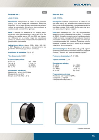 53
MIG
INDURA 309 L
AWS: ER 309L
Descripción: Para procesos de soldadura con gas inerte
(MIG y TIG). Arco estable de transferencia spray con
Indurming Inox o argón. El bajo porcentaje de carbono
reduce la precipitación de carburos incrementando la
resistencia a la corrosión Inter-granular.
Usos: El alambre 309L es similar al 309, excepto por su
contenido extra bajo de carbono (menos a 0.03%). Es
utilizado para soldar aceros AISI tipo 309L que pueden
ser utilizados en un amplio rango de condiciones
corrosivas, sin necesidad de hacer tratamientos térmicos
posteriores a la soldadura.
Aplicaciones típicas: Aceros 309L, 304L, 309, 321
y 347. Equipos de procesos y almacenamiento de
productos alimenticios y químicos corrosivos.
Posiciones de soldadura: P, H, V, SC.
Tipo de corriente: CCEP.
Composición química:
C: 0.01% Mn: 1.60%
Si: 0.42% P: 0.021%
S: 0.002% Cr: 23.0%
Ni: 13.7% Mo: 0.05%
Propiedades mecánicas:
Resistencia a la tracción 570 Mpa
Elongación (L=4d) 42%
Energía absorbida 100J a 0º C
MIG
INDURA 316L
AWS: ER 316L
Descripción: Diseñado para procesos de soldadura con
gas inerte (MIG y TIG). Análisis químico bien equilibrado,
uniformeenelmetaldepositadoypropiedadesmecánicas
bien balanceadas. Arco estable de transferencia spray
con gases indurming inox. o argón.
Usos: Para aceros tipo 316L, 316, 318 y aleaciones simi-
lares con contenido extra bajo de carbono. El contenido
de 0.04% de carbono máximo en el metal depositado,
evita la formación y precipitación de carburos. Excelente
protección contra la corrosión intergranular. Para apli-
caciones resistentes a la corrosión cuando hay posibili-
dades de “picadura” (ataque por ácido). No es necesario
tratamiento térmico posterior.
Aplicaciones típicas: Aceros 316, 316L y 318. Equipos
químicos y petroquímicos. Industria alimenticia, de papel,
turbinas y bombas, etc. Intercambiadores de calor.
Posiciones de soldadura: P, H, V, SC.
Tipo de corriente: CCEP.
Composición química:
C: 0.02% Mn: 1.69%
Si: 0.38% P: 0.030%
S: 0.008% Cr: 18.1%
Ni: 11.1% Mo: 2.1%
Propiedades mecánicas:
Resistencia a la tracción 570 Mpa
Elongación (L=4d) 40%
Energía absorbida 90J a 0º C
* Fotograﬁas referenciales.
manual acero inoxidable.indd 53manual acero inoxidable.indd 53 04-03-10 13:2704-03-10 13:27
 