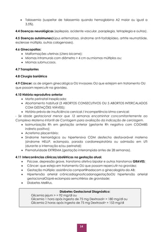 14
 Talassemia (suspeitar de talassemia quando hemoglobina A2 maior ou igual a
3,5%).
4.4 Doenças neurológicas (epilepsia, acidente vascular, paraplegia, tetraplegia e outras).
4.5 Doenças autoimunes(lúpus eritematoso, síndrome anti-fosfolipídeo, artrite reumatóide,
esclerose múltipla, outras colagenoses).
4.6 Ginecopatias:
 Malformações uterinas (útero bicorne);
 Miomas intramurais com diâmetro > 4 cm ou;miomas múltiplos ou;
 Miomas submucosos.
4.7 Transplantes
4.8 Cirurgia bariátrica
4.9 Câncer: os de origem ginecológica OU invasores OU que estejam em tratamento OU
que possam repercutir na gravidez.
4.10 História reprodutiva anterior
 Morte perinatal inexplicada;
 Abortamento habitual (3 ABORTOS CONSECUTIVOS OU 5 ABORTOS INTERCALADOS
COM GESTAÇÕES VIÁVEIS);
 História prévia de insuficiência cervical / incompetência istmo-cervical;
- Se idade gestacional menor que 12 semanas encaminhar concomitantemente ao
Complexo Materno Infantil de Contagem para avaliação da indicação de cerclagem.
 Isoimunização Rh em gestação anterior (gestante Rh negativo com COOMBS
indireto positivo);
 Acretismo placentário;
 Síndrome hemorrágica ou hipertensiva COM desfecho desfavorável materno
(síndrome HELLP, eclampsia, parada cardiorrespiratória ou admissão em UTI
(durante a internação e/ou perinatal);
 Prematuridade EXTREMA (gestação interrompida antes de 28 semanas).
4.11 Intercorrências clínicas/obstétricas na gestação atual.
 Psicose, depressão grave, transtorno afetivo bipolar e outros transtornos GRAVES;
 Câncer: que esteja em tratamento OU que possam repercutir na gravidez;
 Gestação múltipla: assistência compartilhadacom o ginecologista da AB;
 Hipertensão arterial crônicadiagnosticadanagestaçãoOU hipertensão arterial
gestacionalOUpré-eclampsia semcritérios de gravidade;
 Diabetes Mellitus.
Diabetes Gestacional Diagnóstico:
Glicemia jejum > = 92 mg/dl ou
Glicemia 1 hora após ingesta de 75 mg Dextrosol> = 180 mg/dl ou
Glicemia 2 horas após ingesta de 75 mg Dextrosol> = 153 mg/dl
 